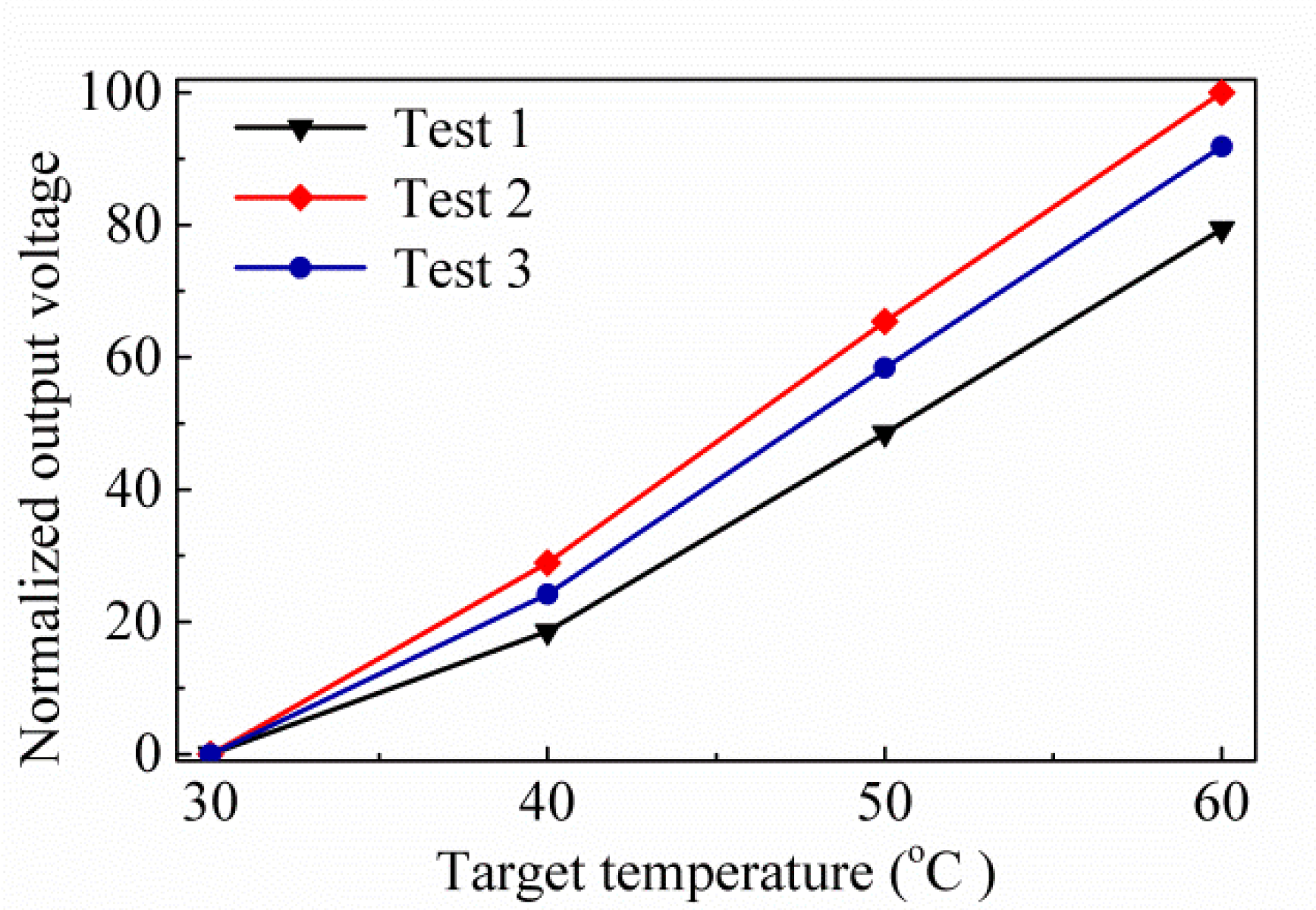 Sensors 20 03218 g011