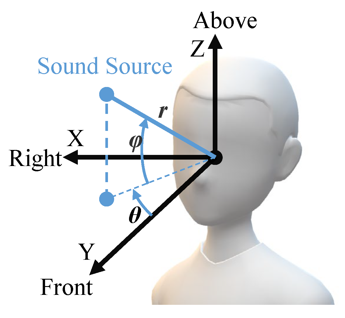 Sensors 20 03222 g002