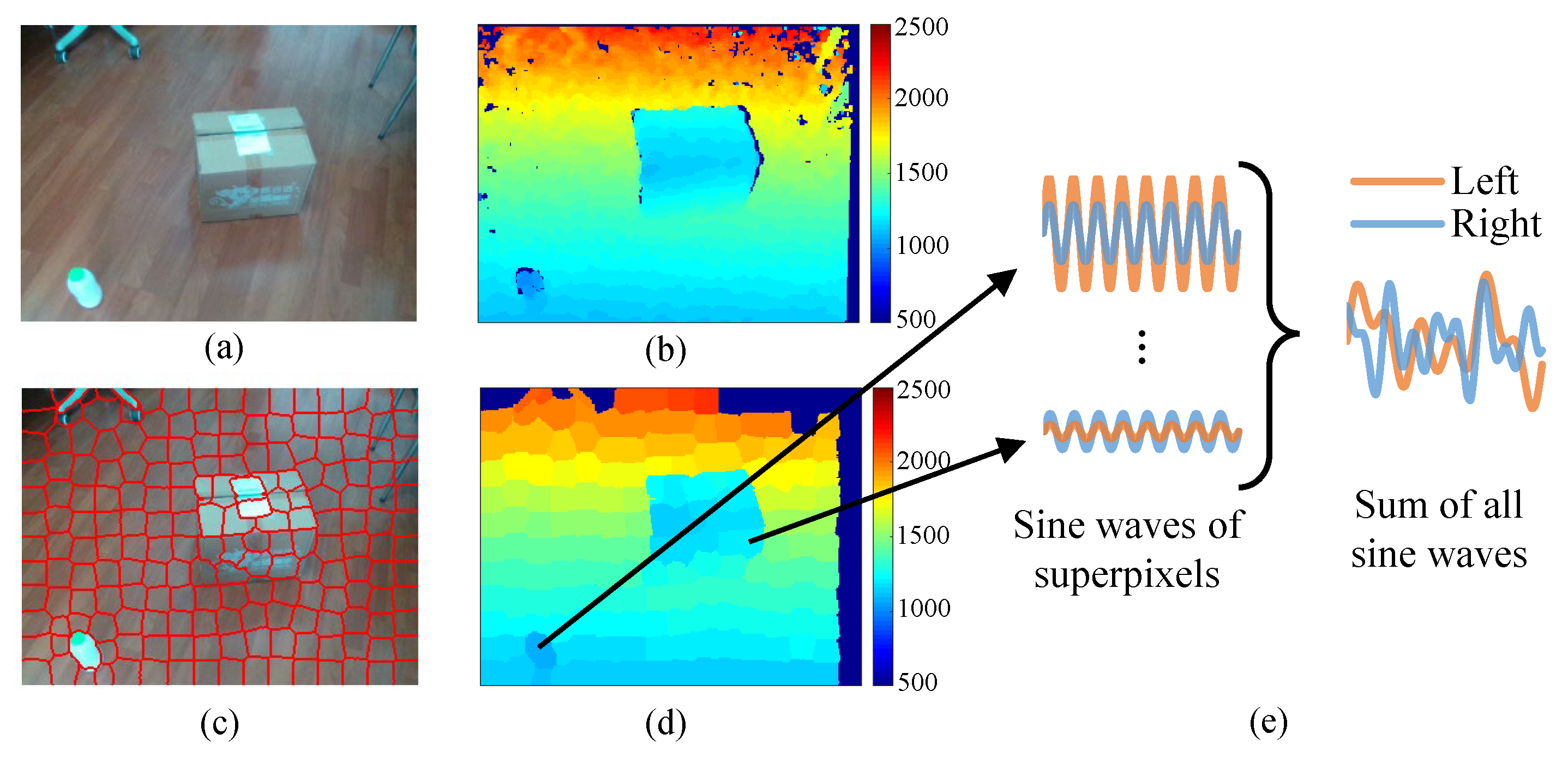 Sensors 20 03222 g003
