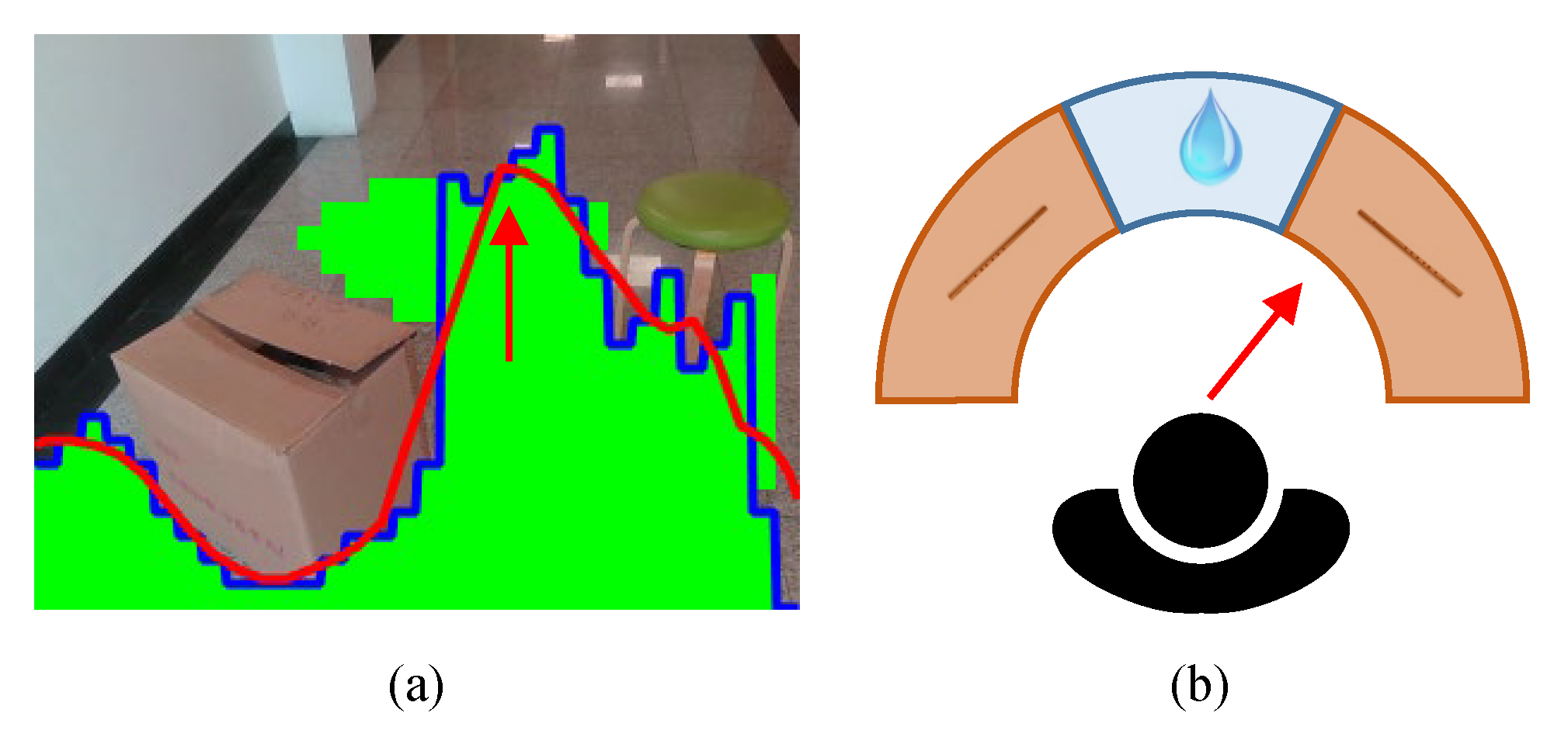Sensors 20 03222 g005