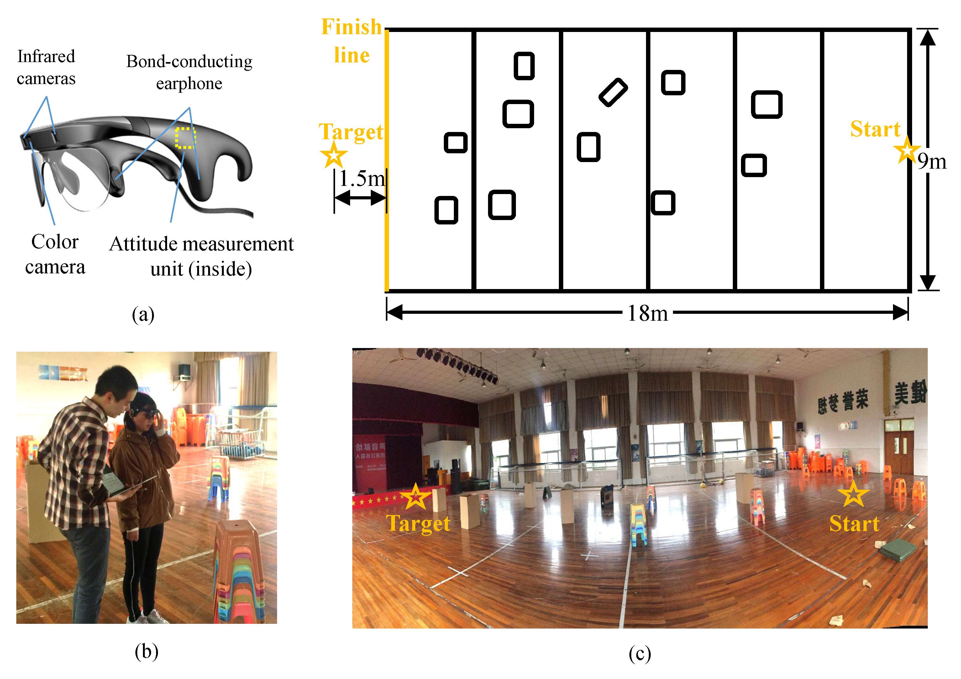 Sensors 20 03222 g006