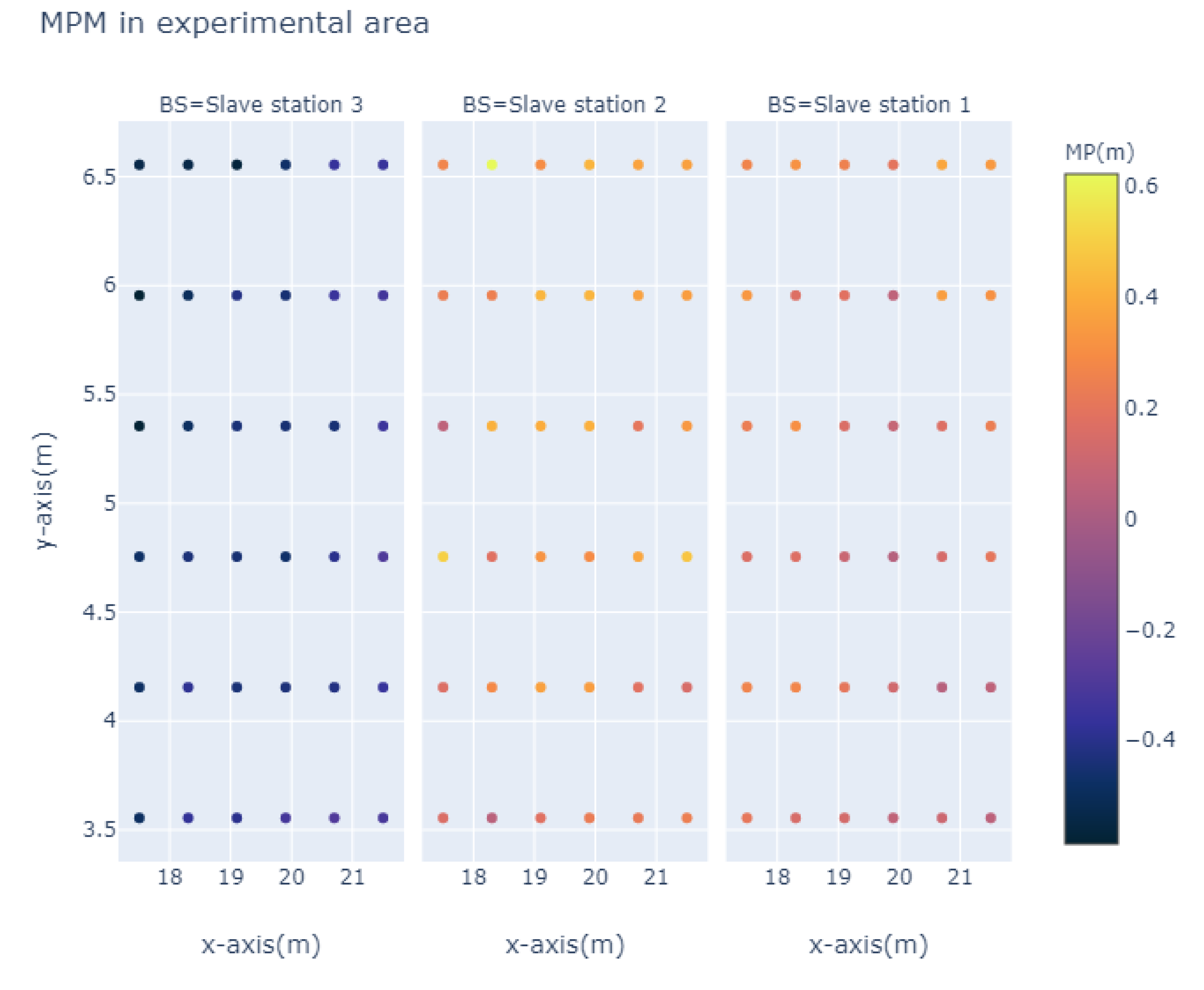 Sensors 20 03223 g005 Sensors 20 03223 g005