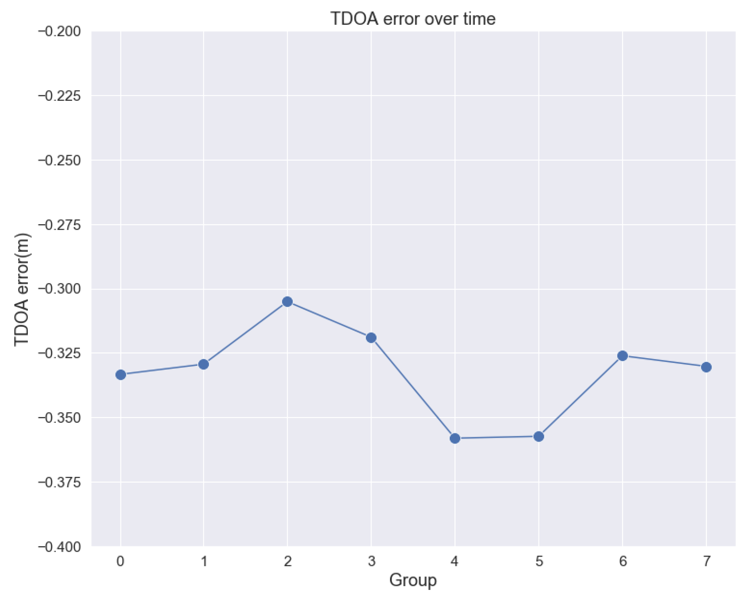 Sensors 20 03223 g009 Sensors 20 03223 g009