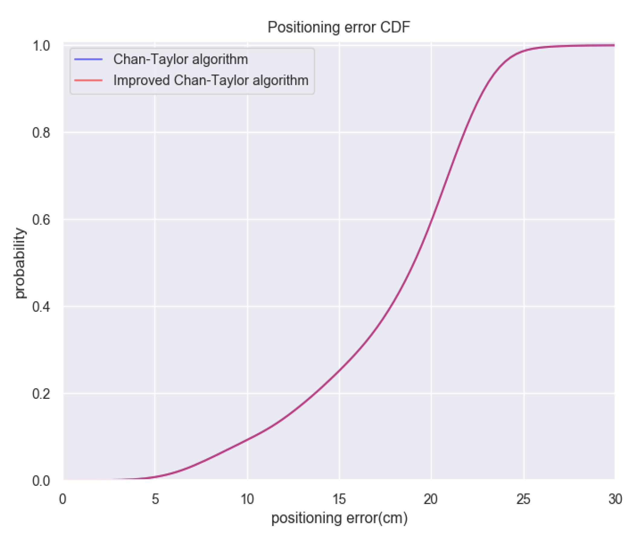 Sensors 20 03223 g010 Sensors 20 03223 g010