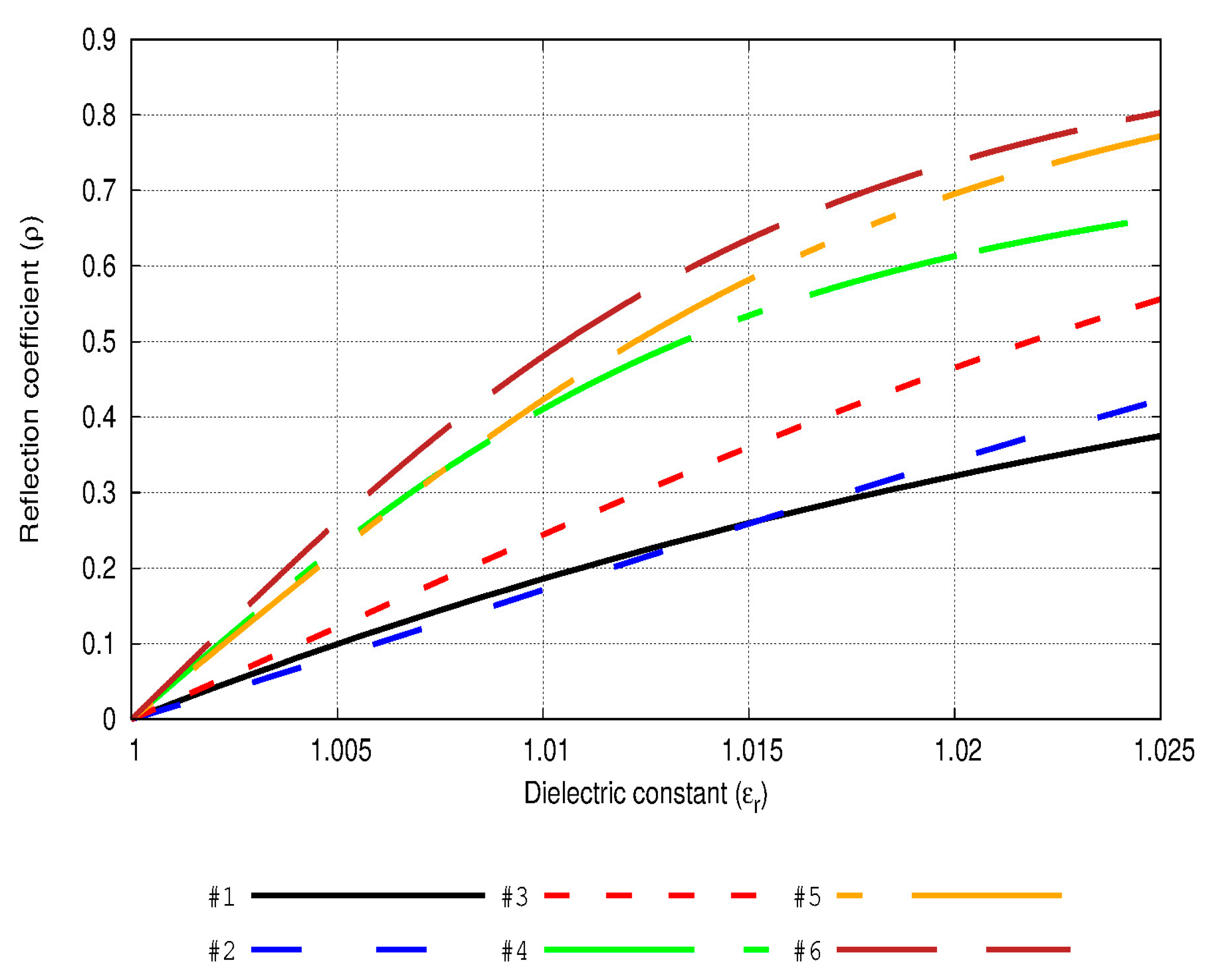 Sensors 20 03225 g006 Sensors 20 03225 g006