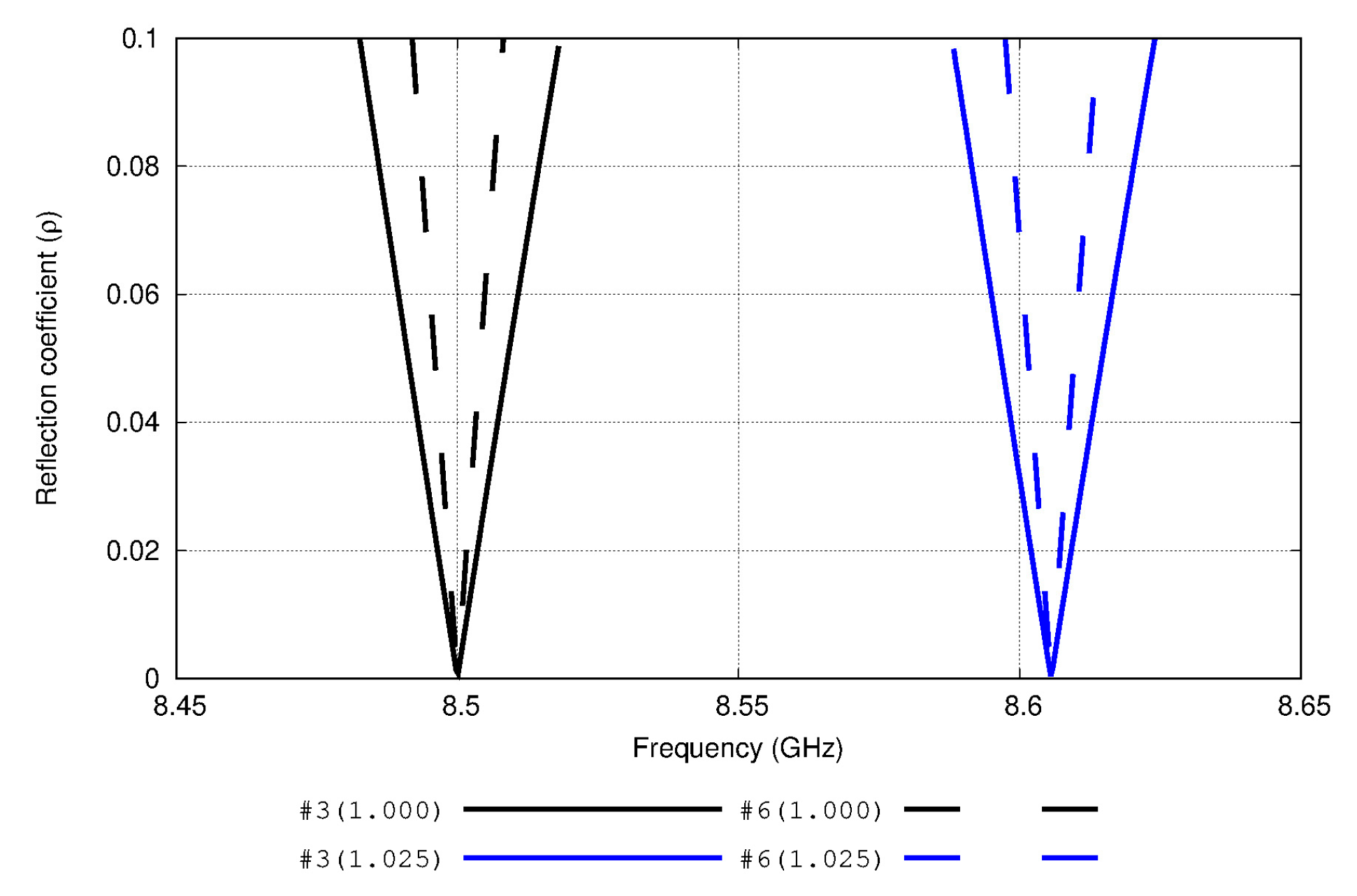 Sensors 20 03225 g007 Sensors 20 03225 g007