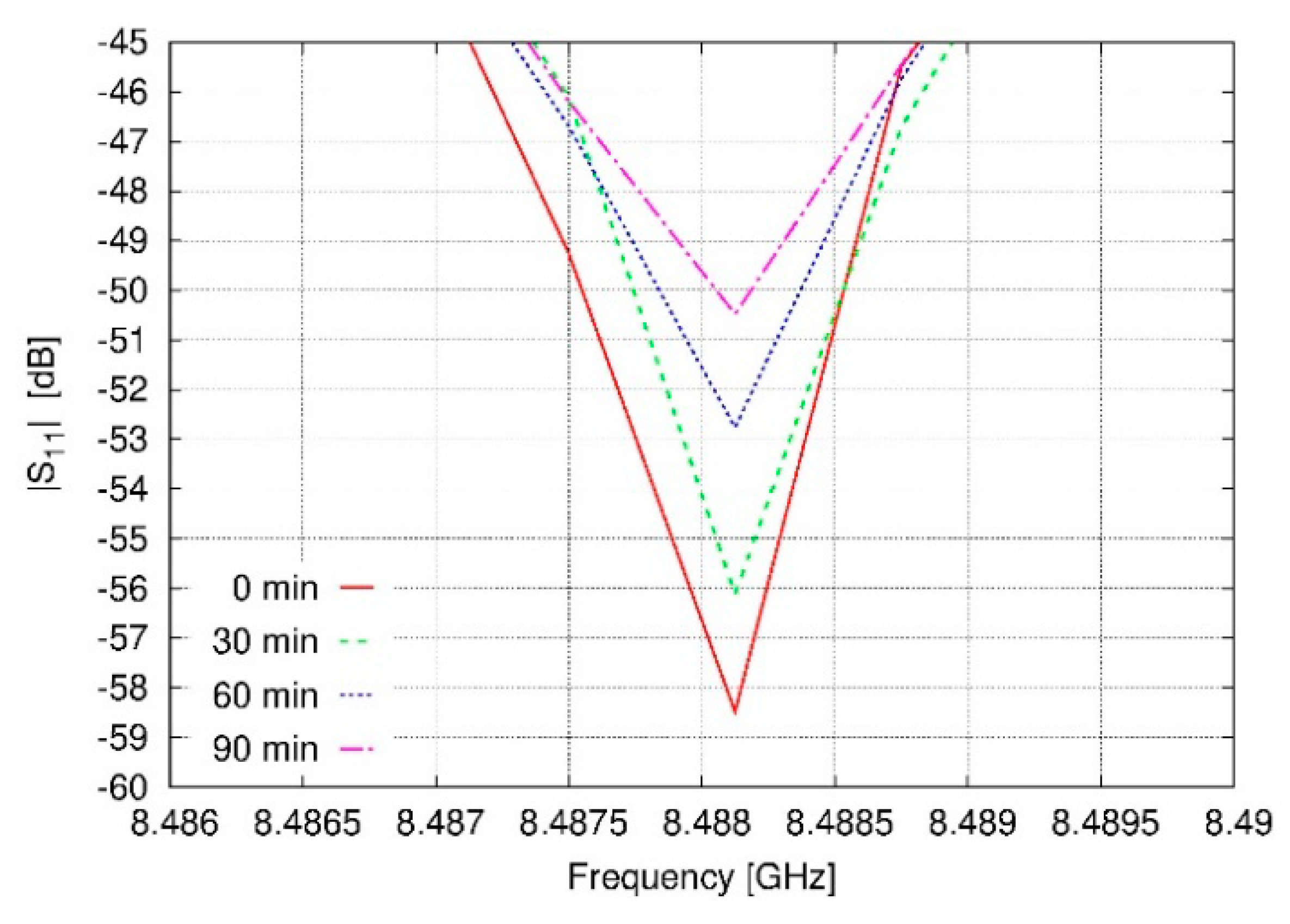 Sensors Free Full Text Feasibility Study On Measuring The Particulate Matter Level In The Atmosphere By Means Of Yagi Uda Like Antennas Html Sensors Free Full Text Feasibility Study On Measuring The Particulate Matter Level In The Atmosphere By Means Of Yagi Uda Like Antennas Html