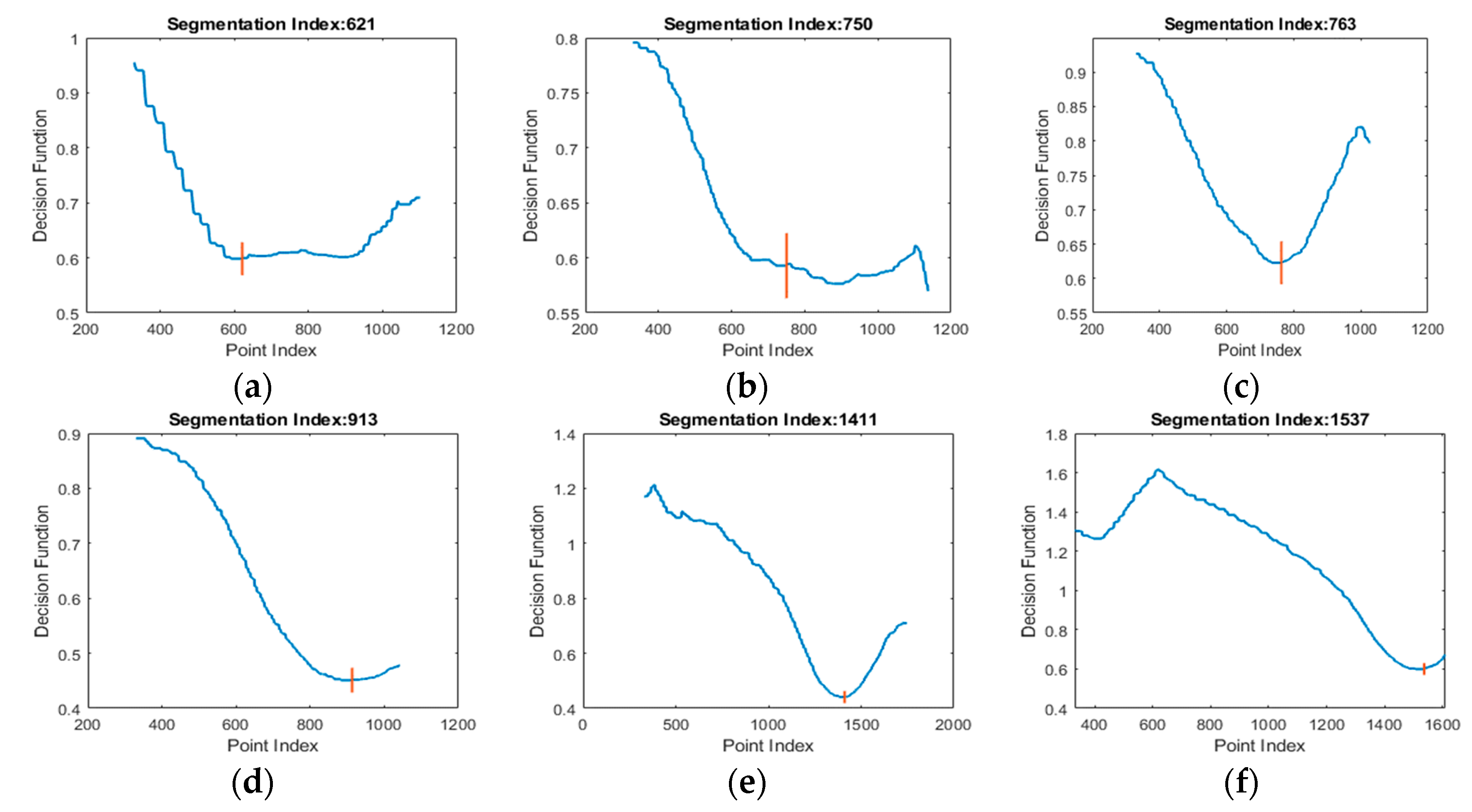 Sensors 20 03226 g007 Sensors 20 03226 g007