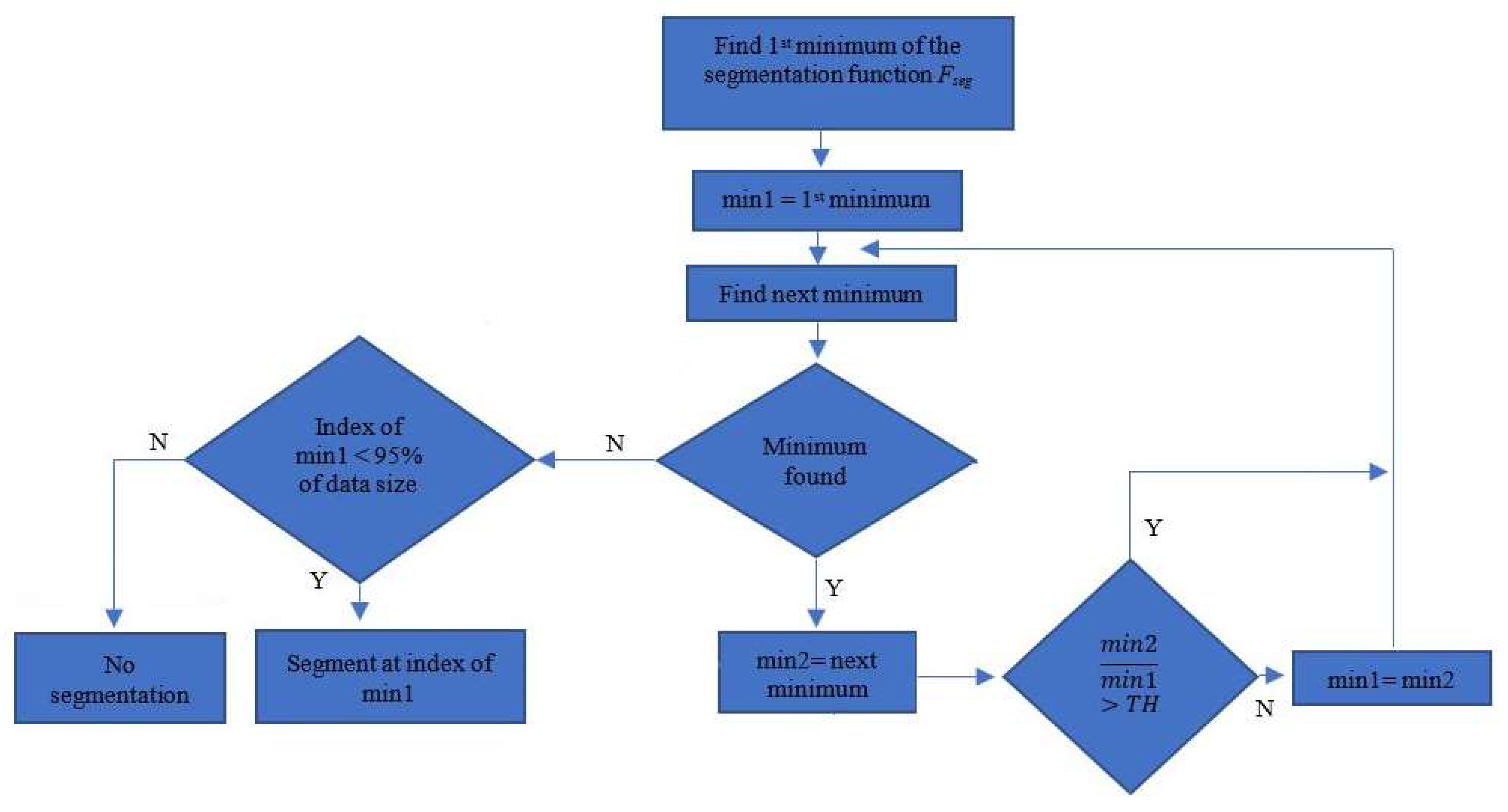 Sensors 20 03226 g008 Sensors 20 03226 g008