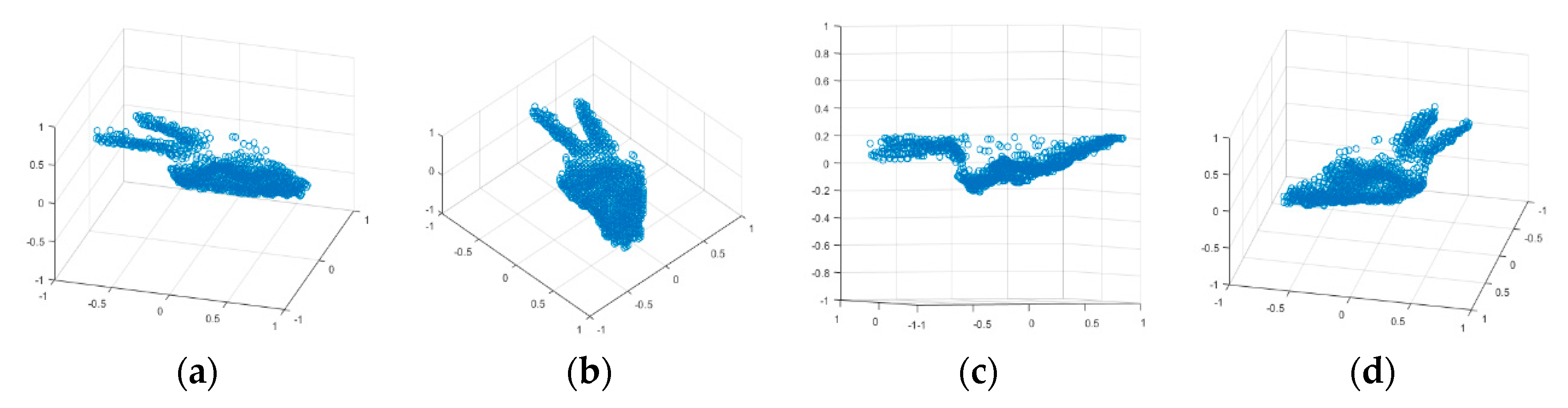 Sensors 20 03226 g014 Sensors 20 03226 g014