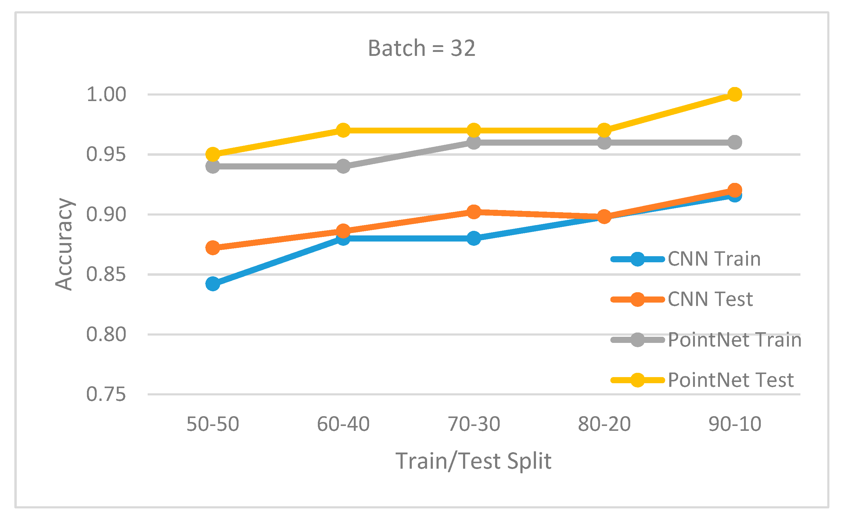 Sensors 20 03226 g015 Sensors 20 03226 g015