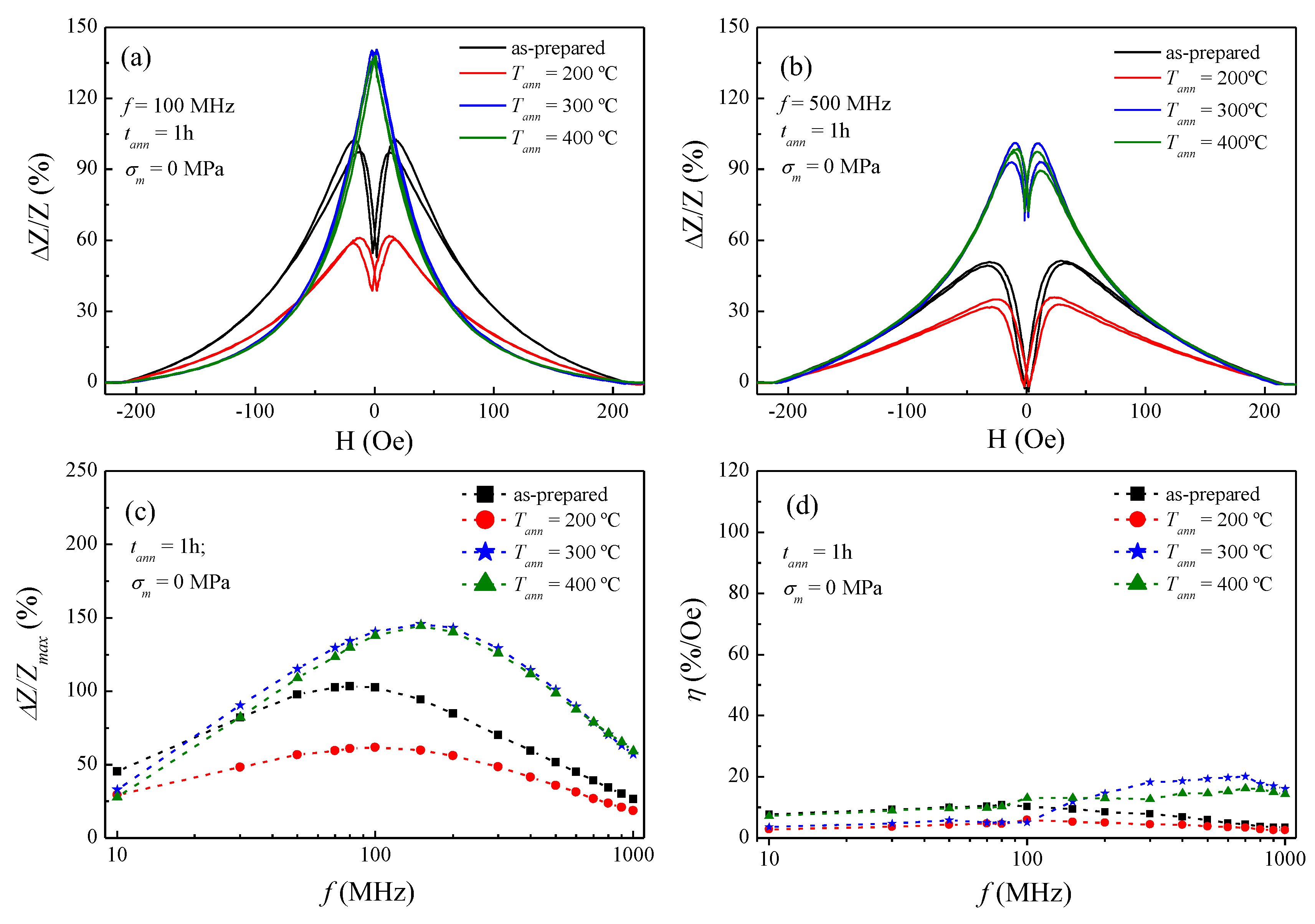 Sensors 20 03227 g003