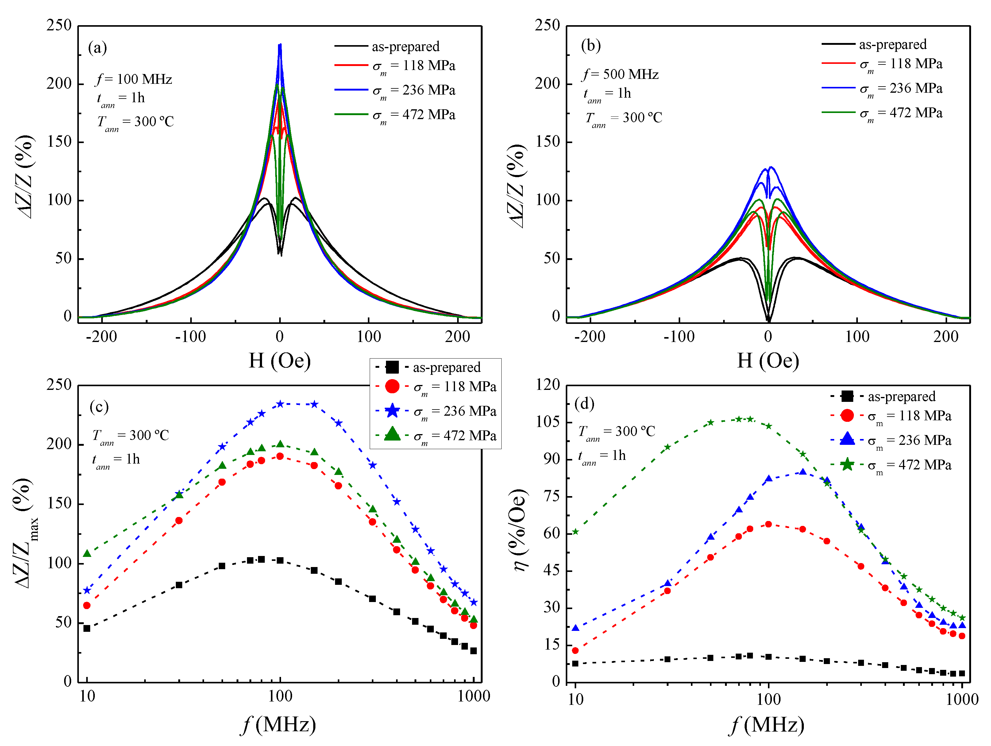 Sensors 20 03227 g005