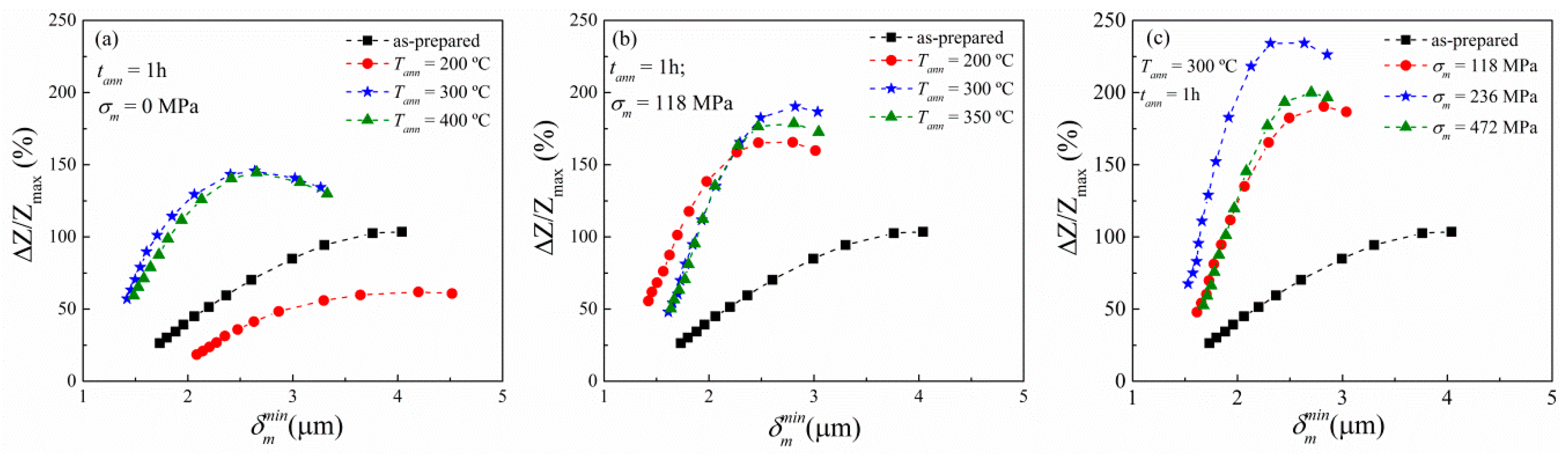 Sensors 20 03227 g006