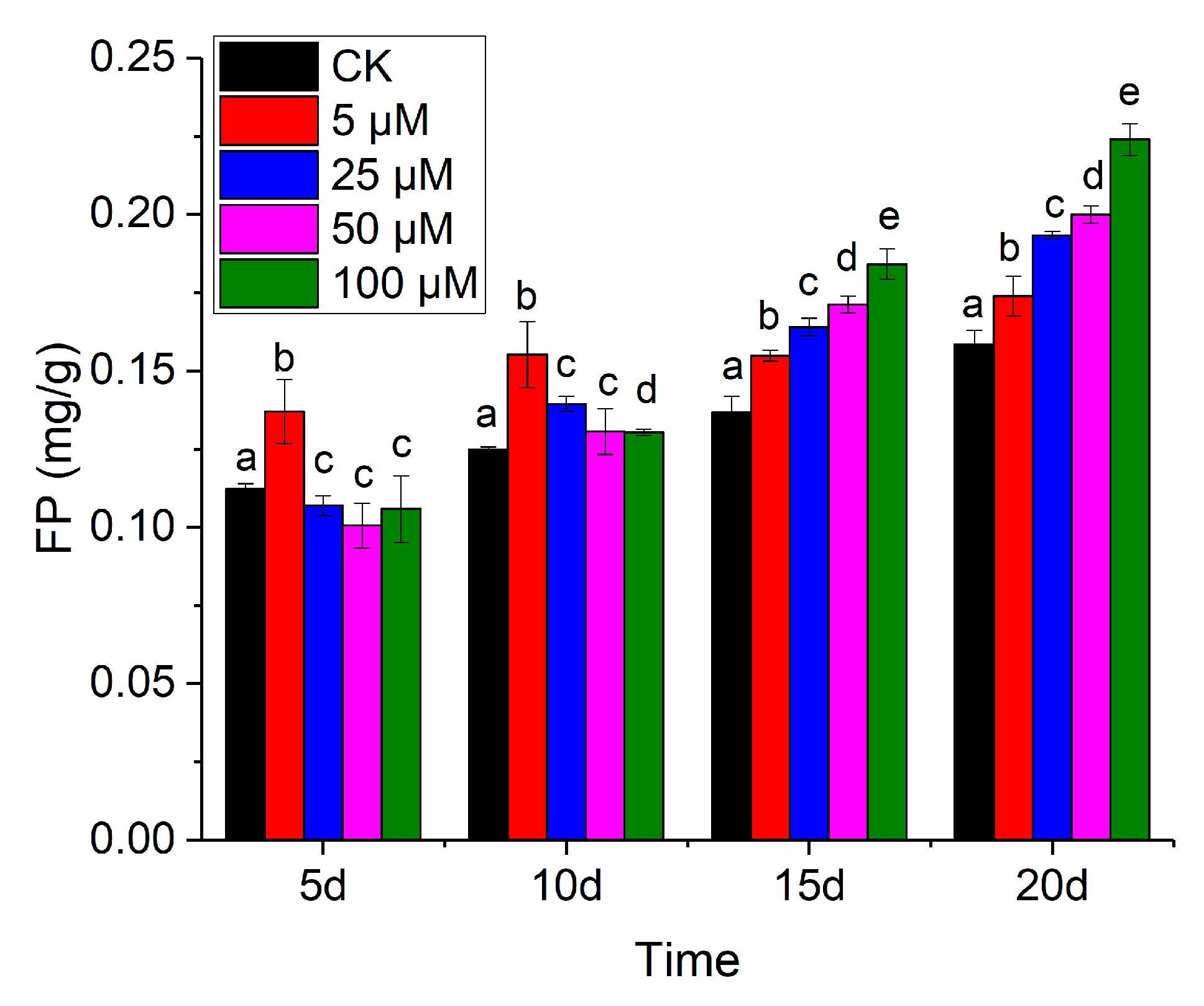 Sensors 20 03229 g002 Sensors 20 03229 g002