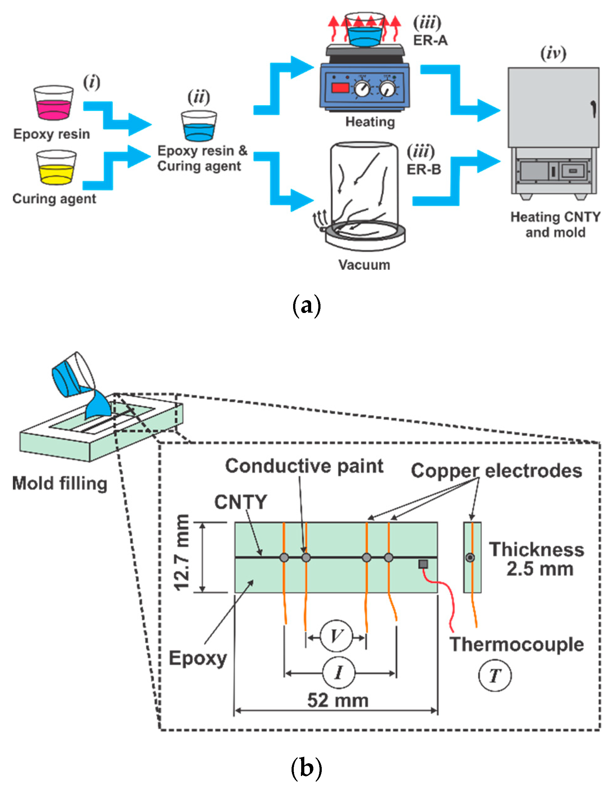 Sensors, Free Full-Text