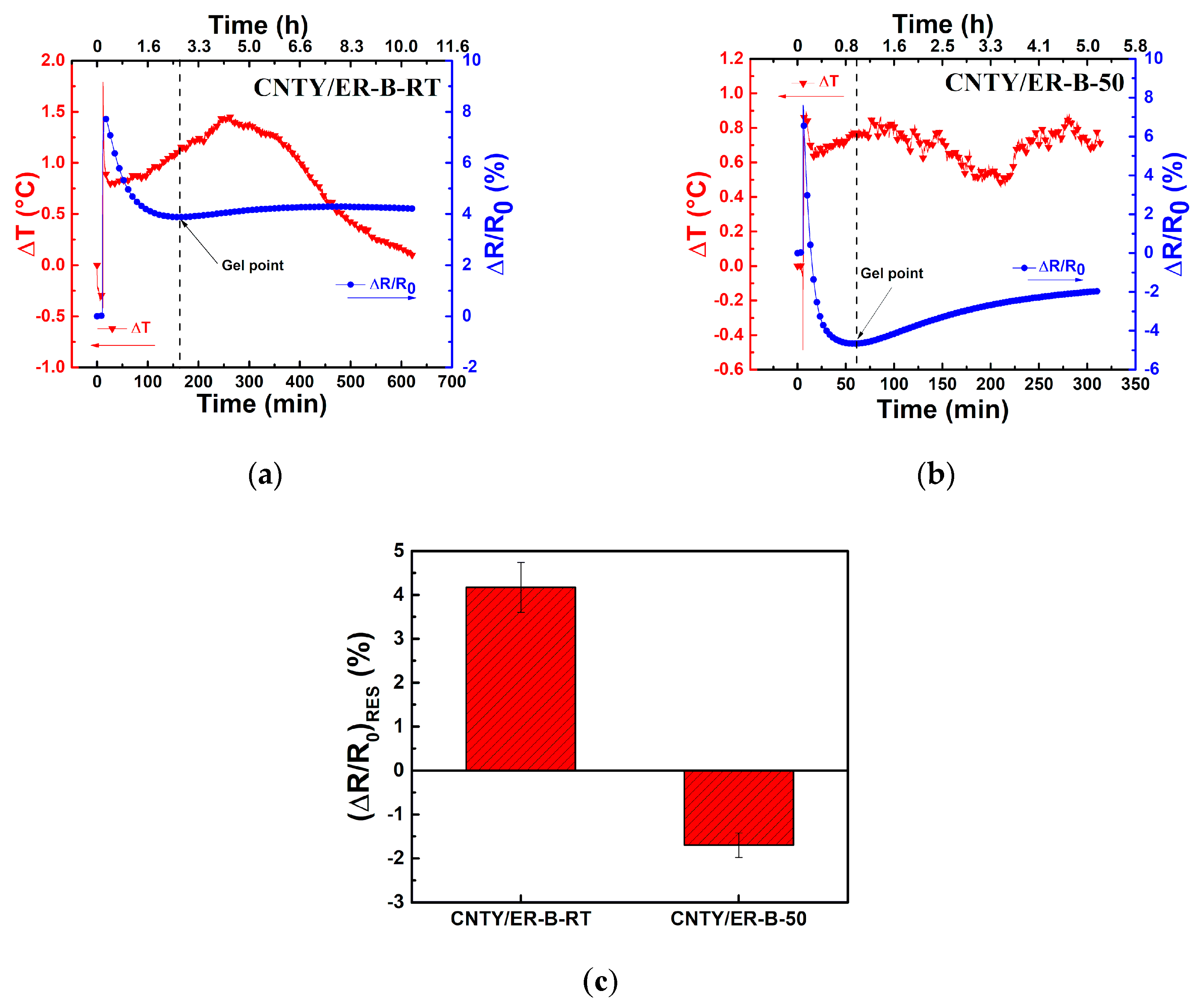 Sensors 20 03230 g008 Sensors 20 03230 g008