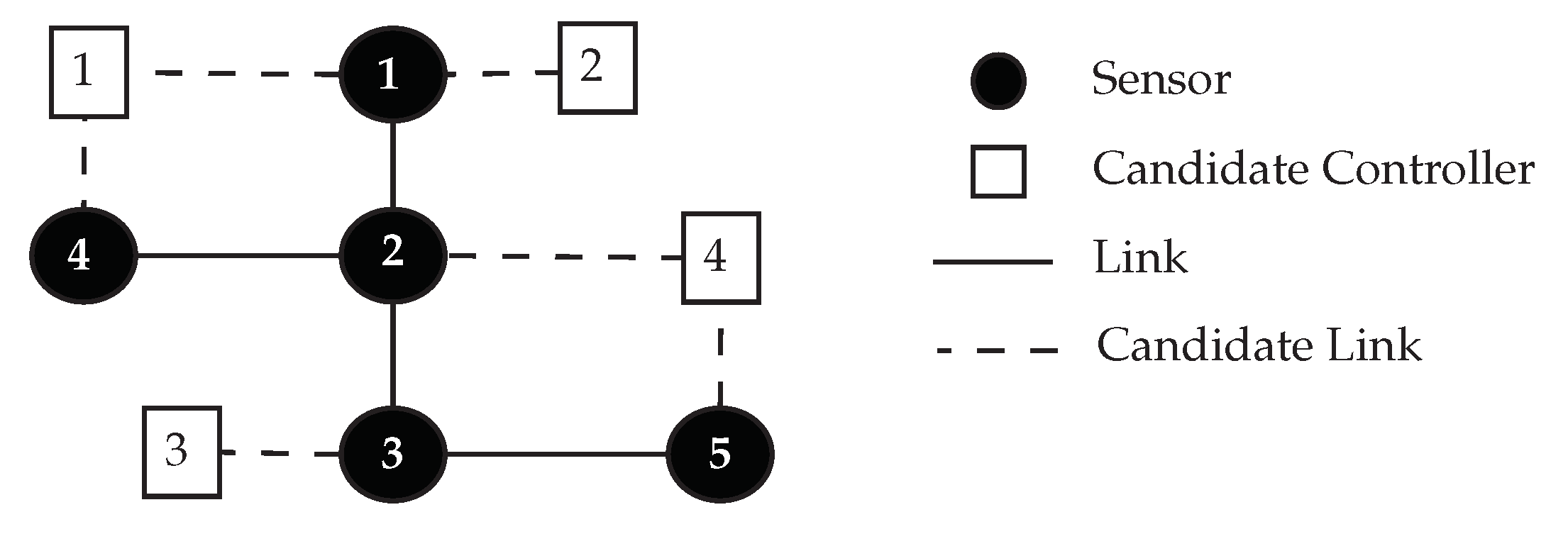 Sensors 20 03231 g001