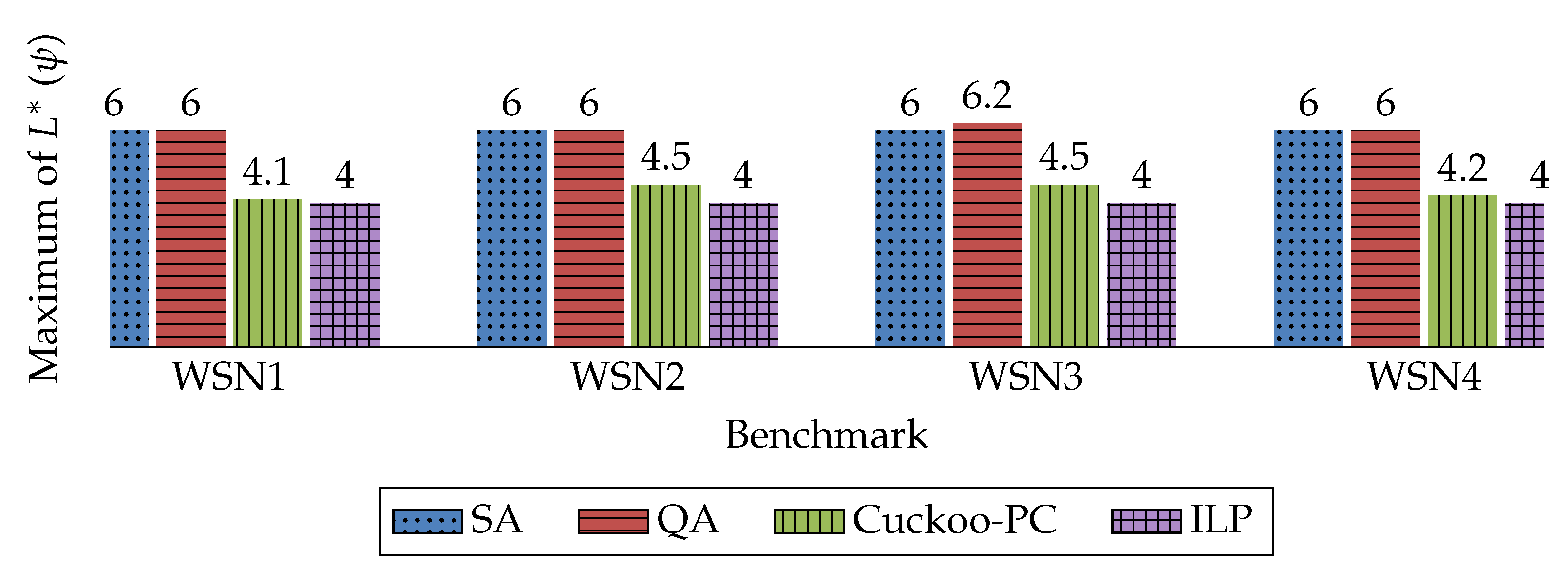 Sensors 20 03231 g003