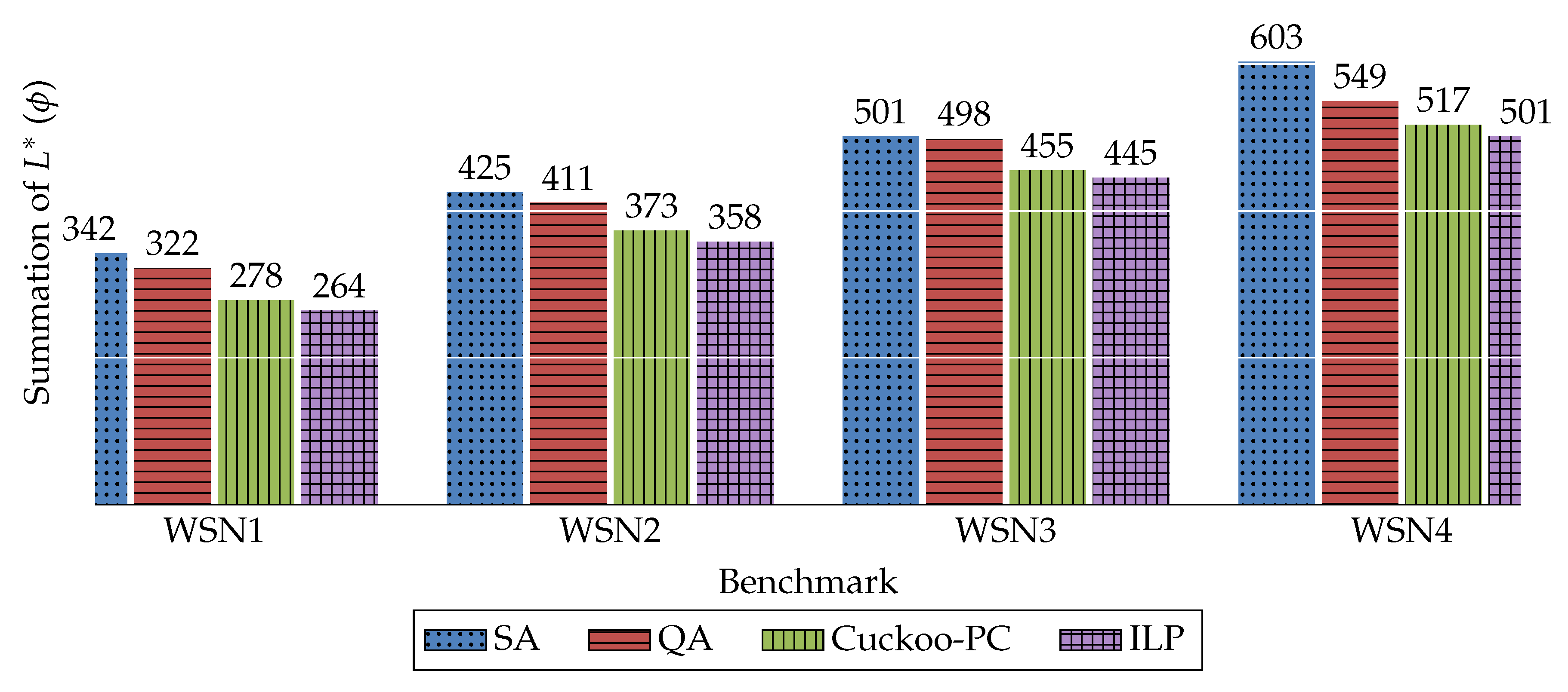 Sensors 20 03231 g004