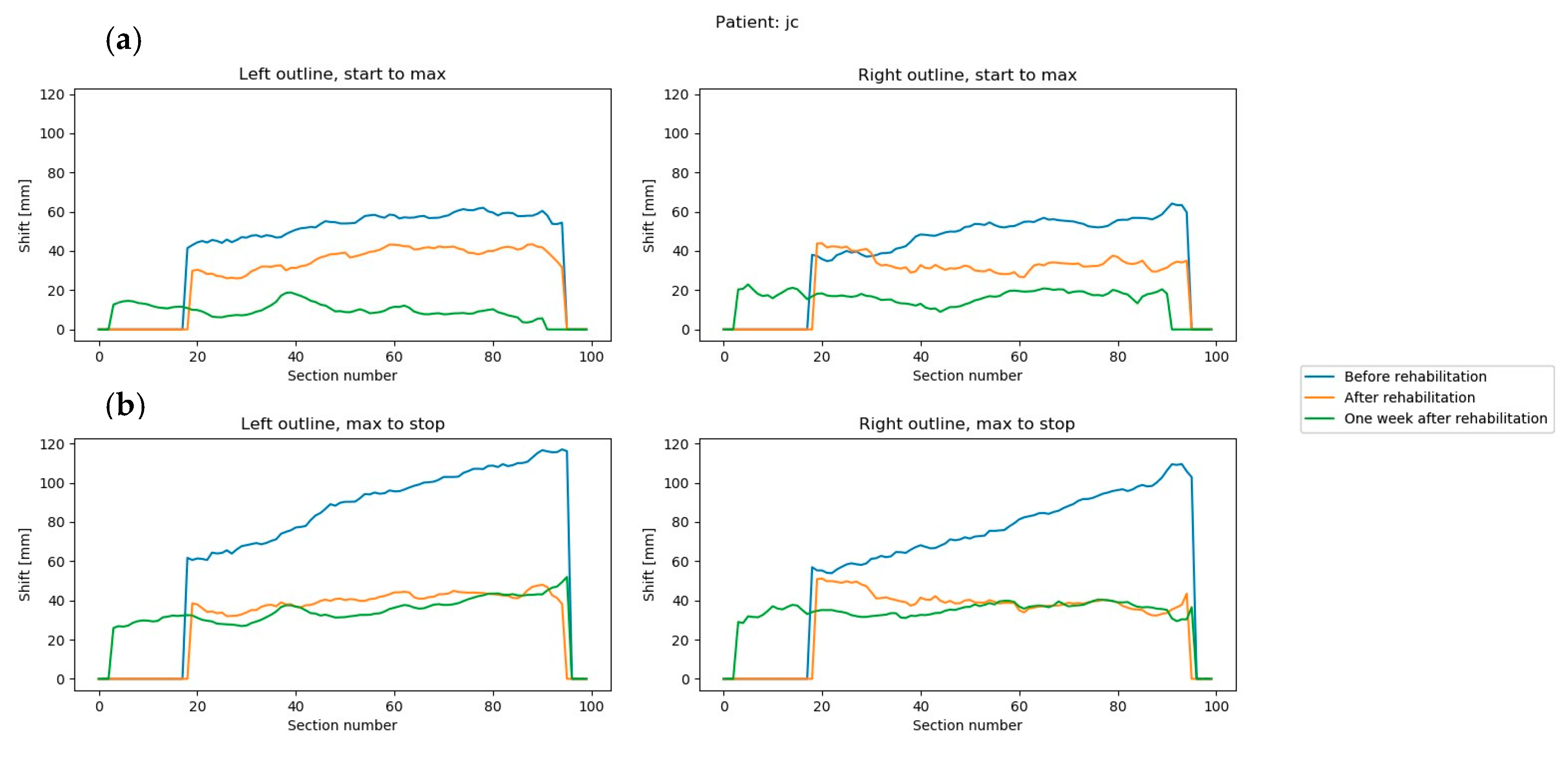 Sensors 20 03232 g005