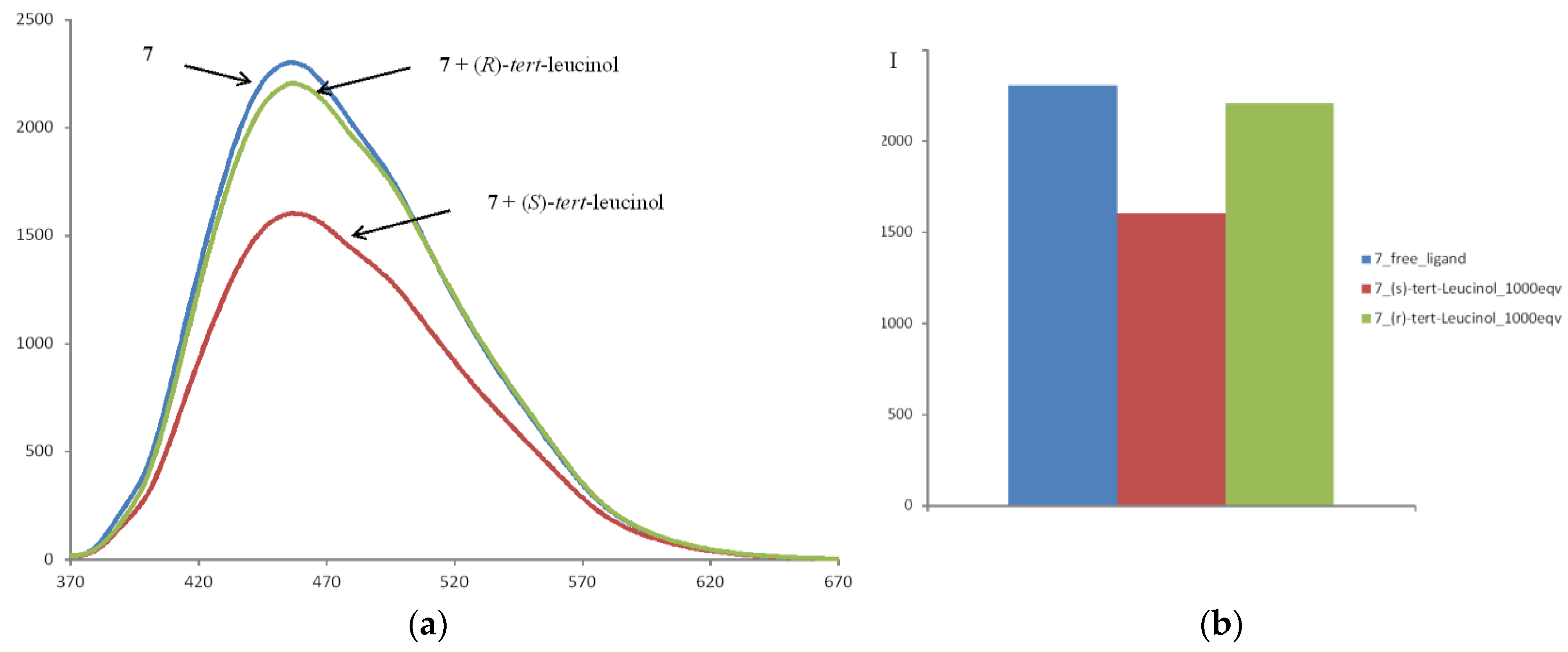 Sensors 20 03234 g002
