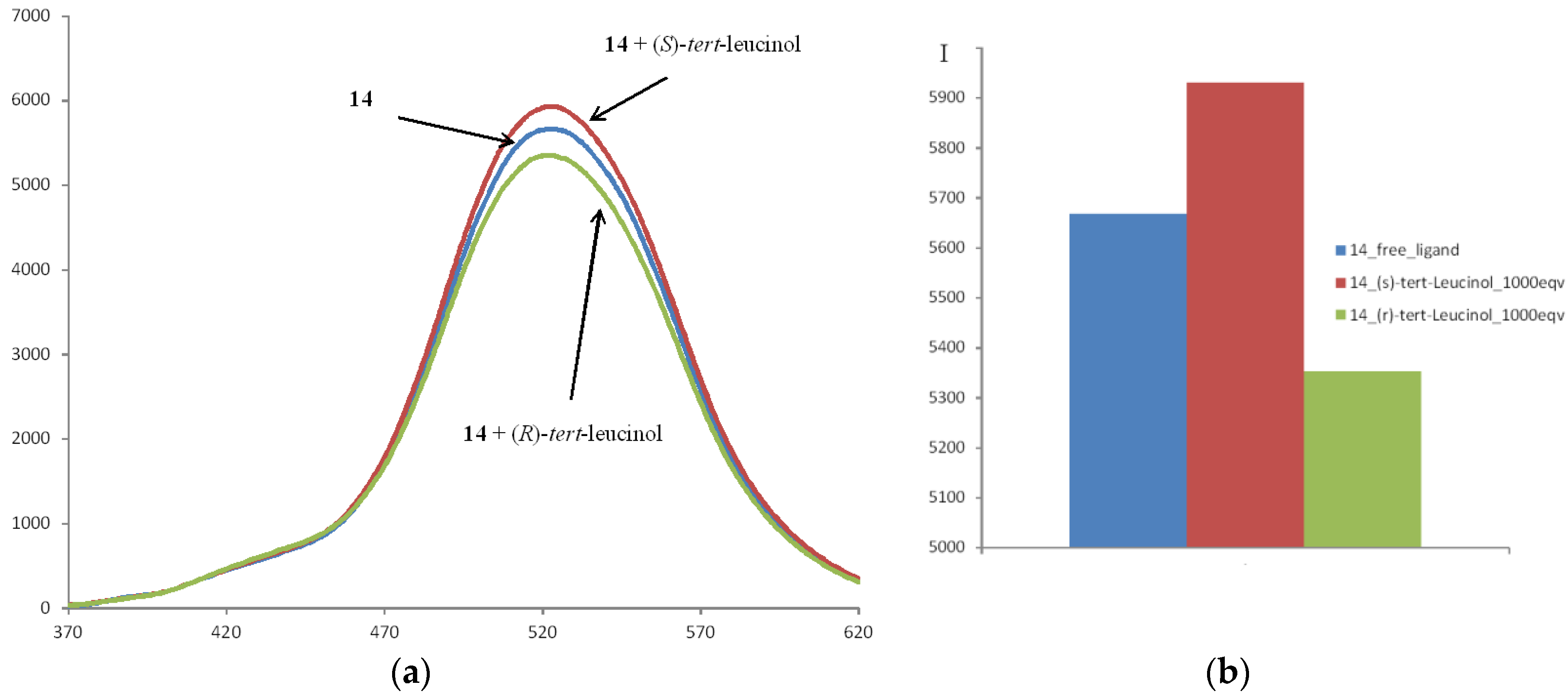Sensors 20 03234 g003