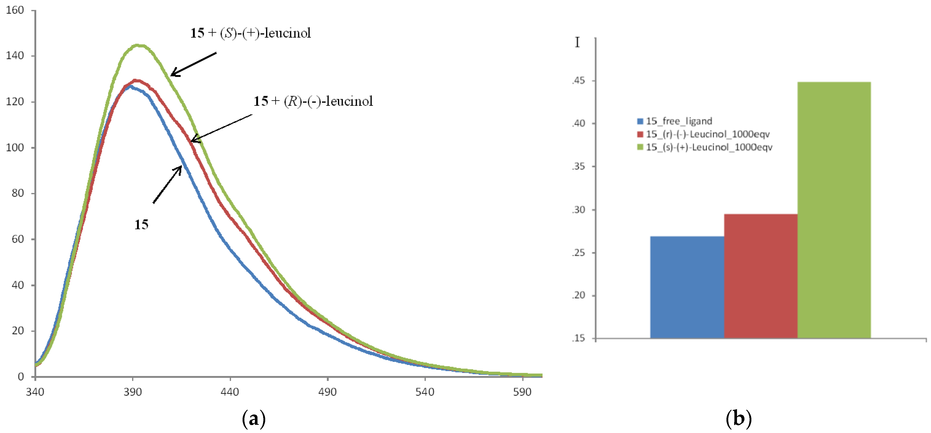Sensors 20 03234 g004