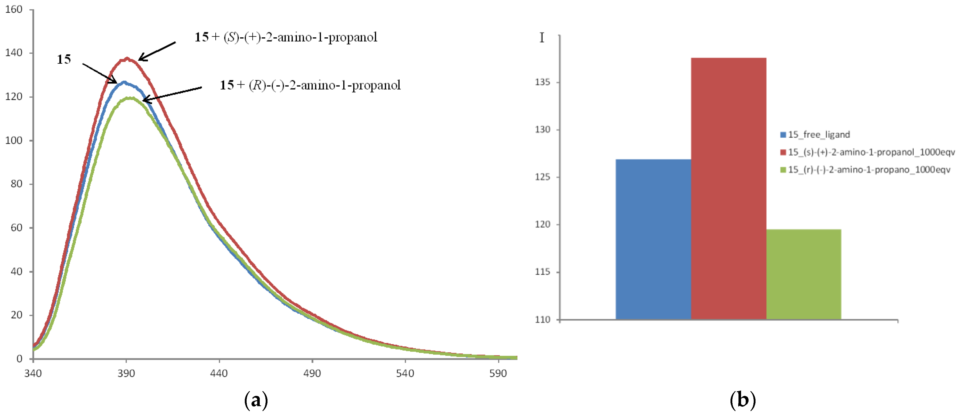 Sensors 20 03234 g005