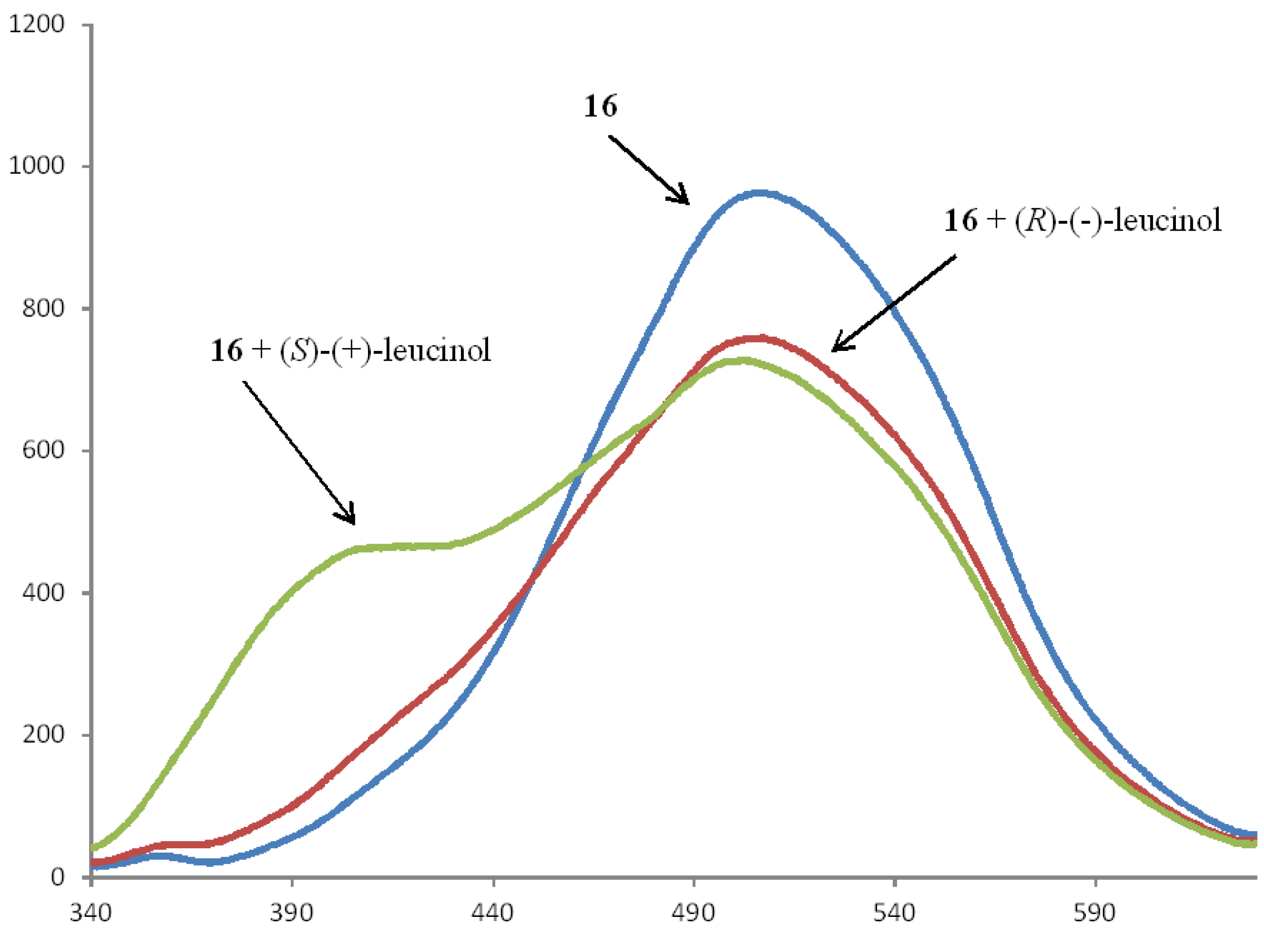 Sensors 20 03234 g006