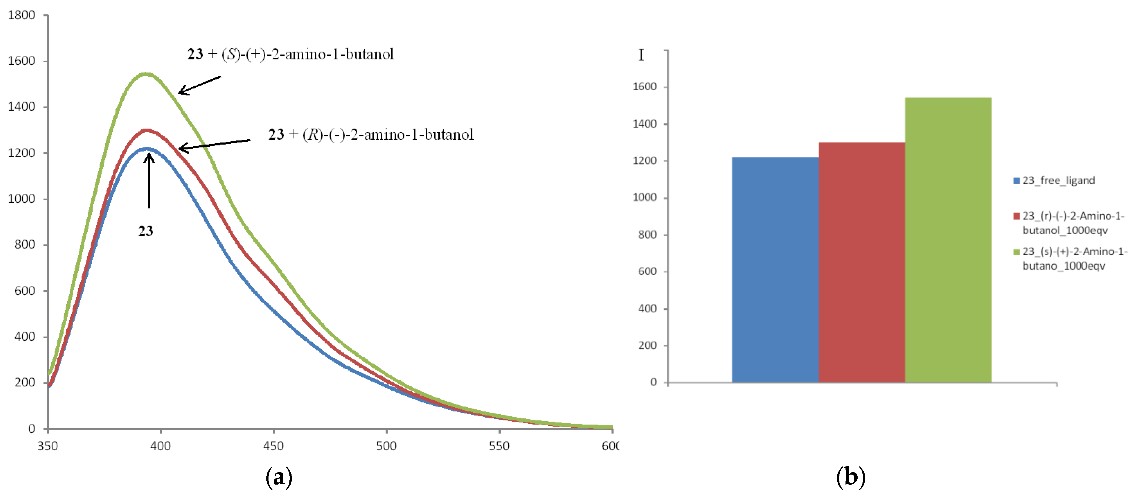 Sensors 20 03234 g010