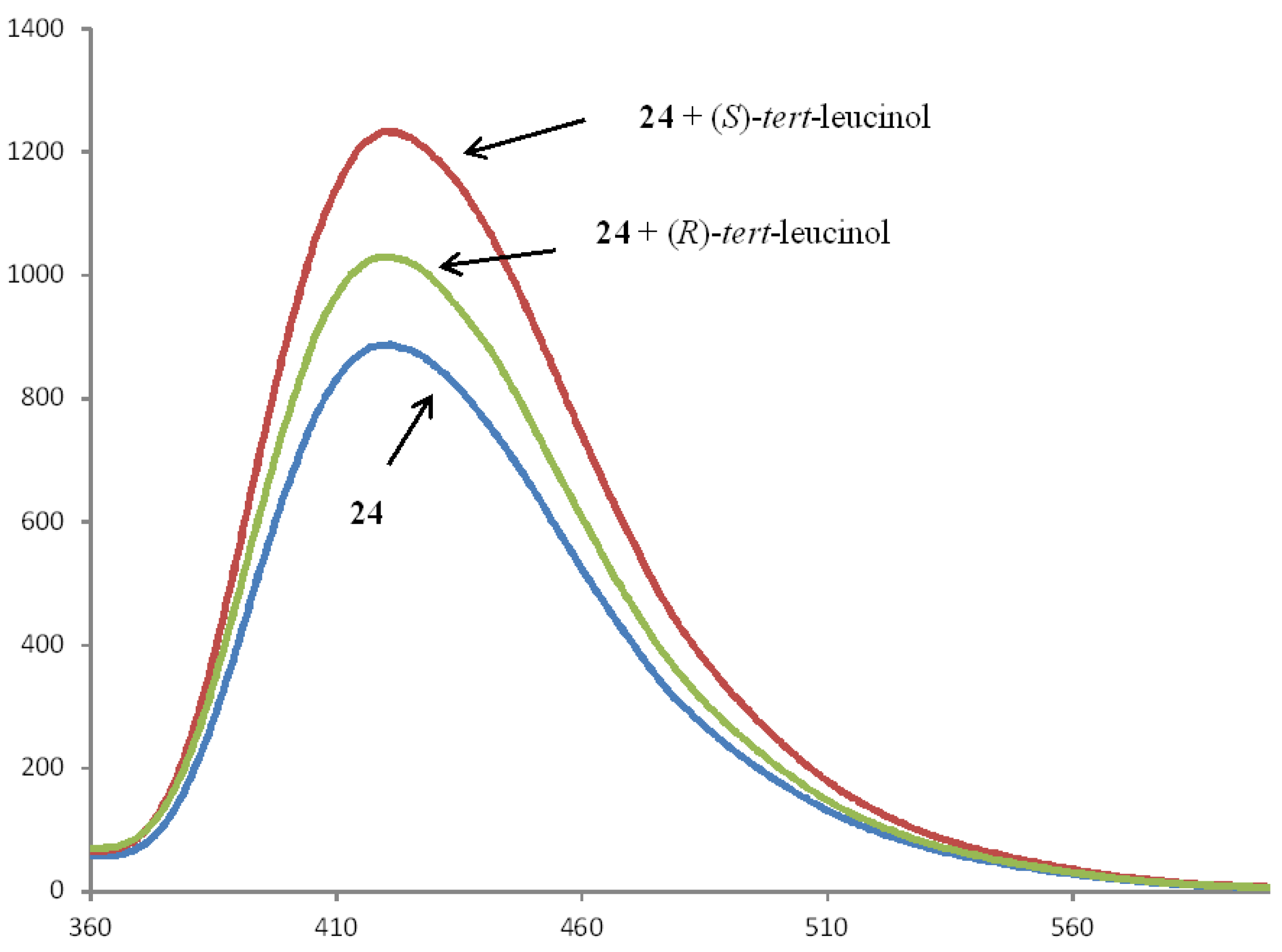 Sensors 20 03234 g011