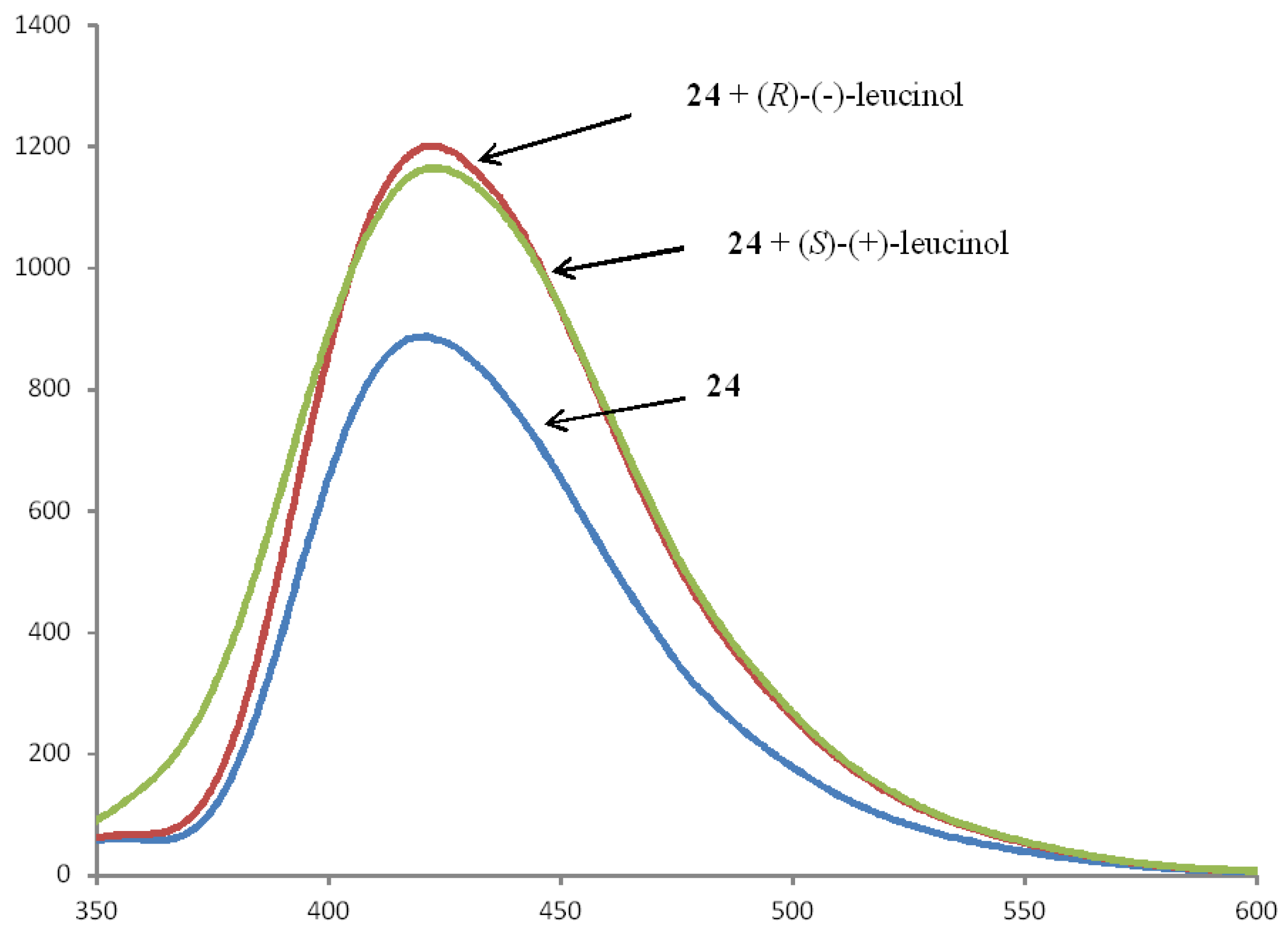 Sensors 20 03234 g012