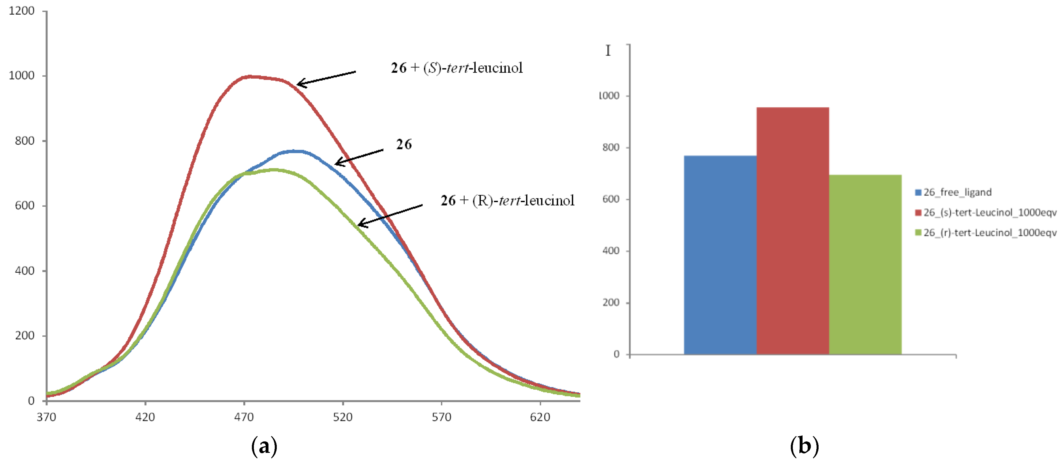 Sensors 20 03234 g014