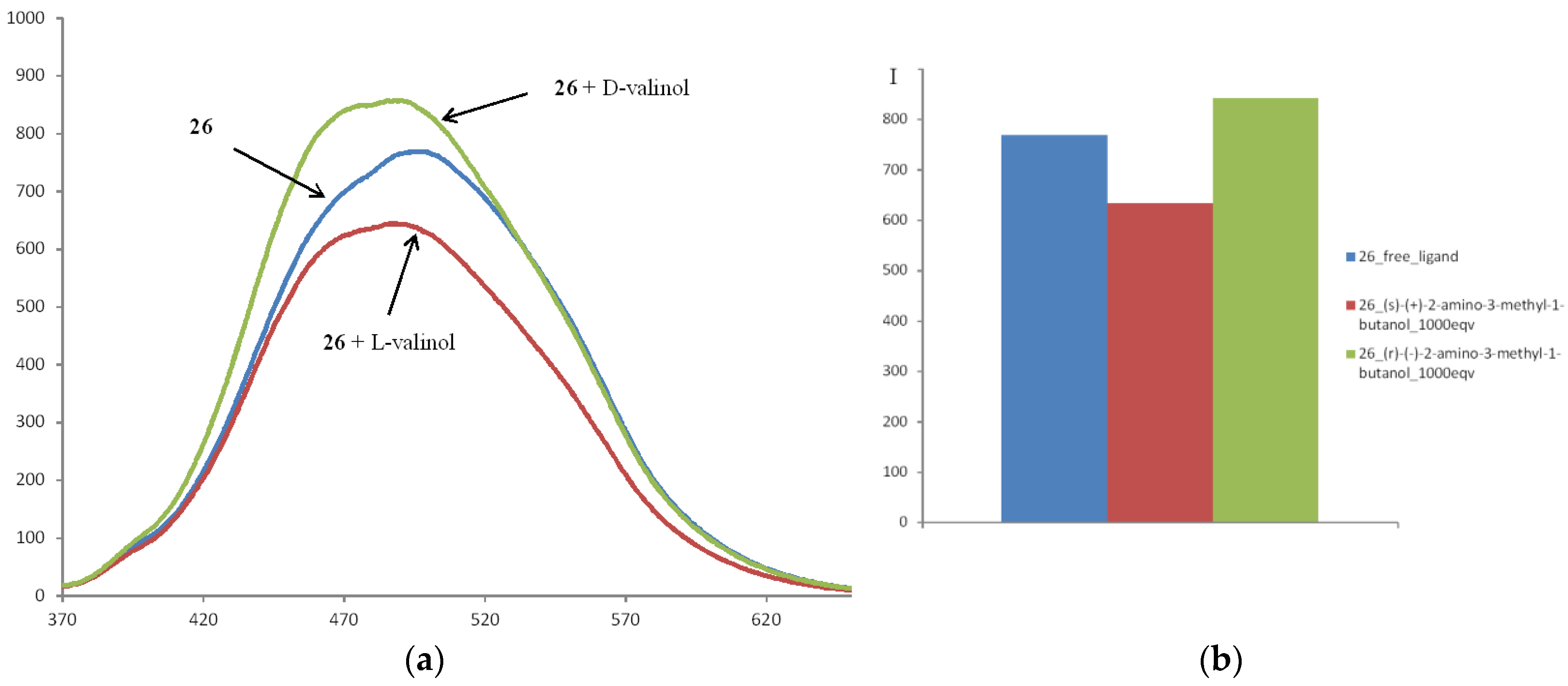 Sensors 20 03234 g015