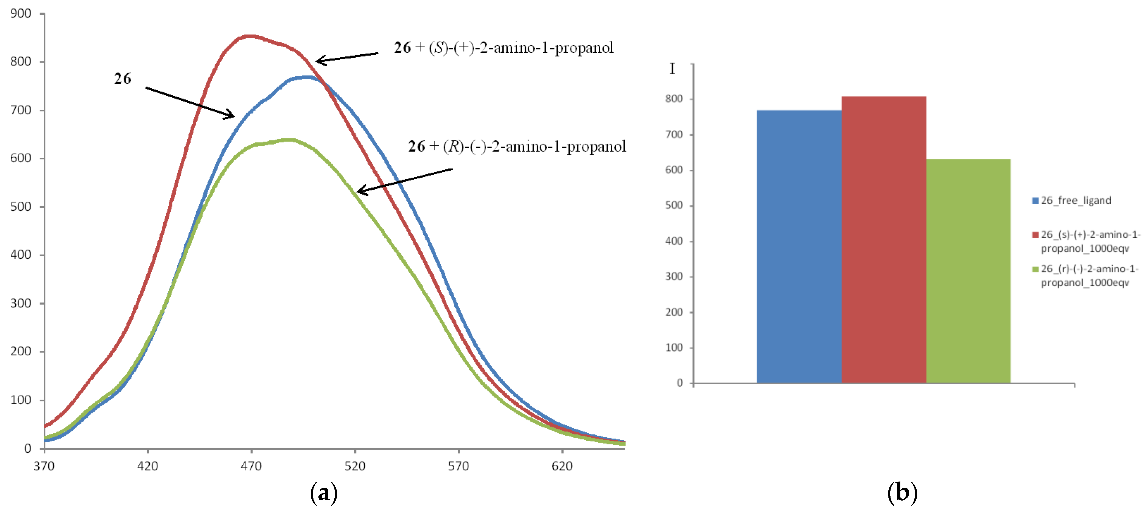 Sensors 20 03234 g016