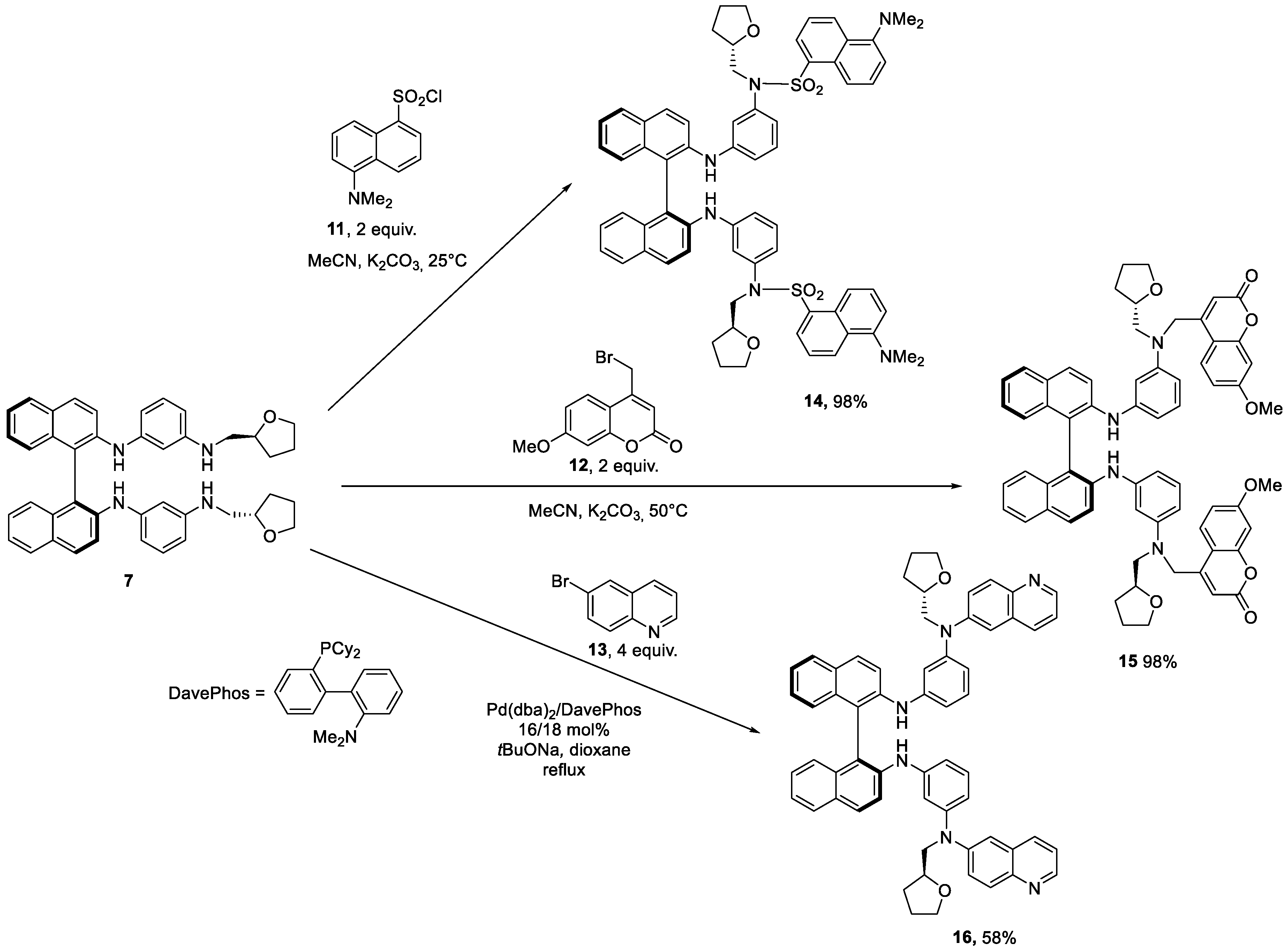Sensors 20 03234 sch002