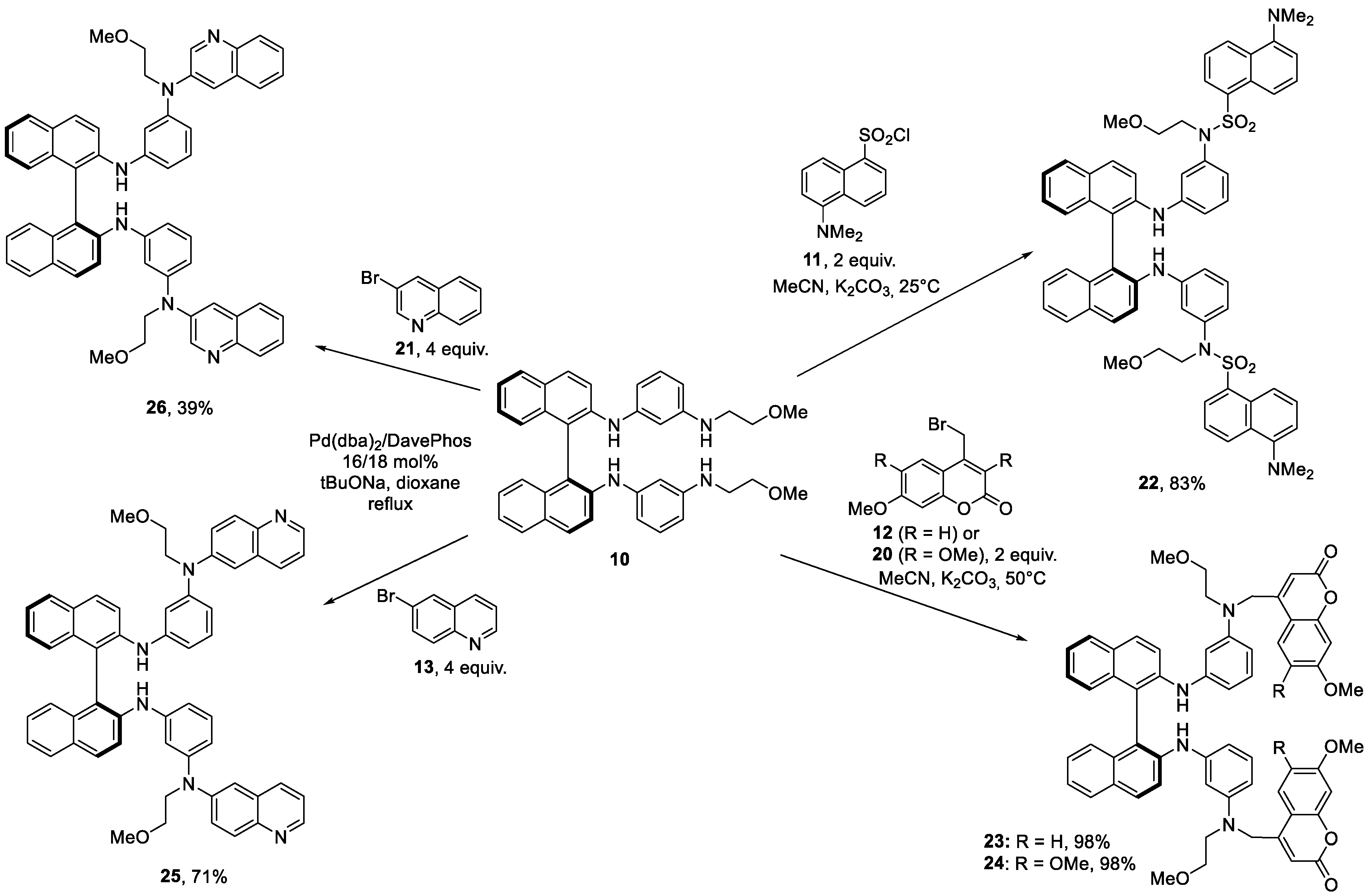 Sensors 20 03234 sch004