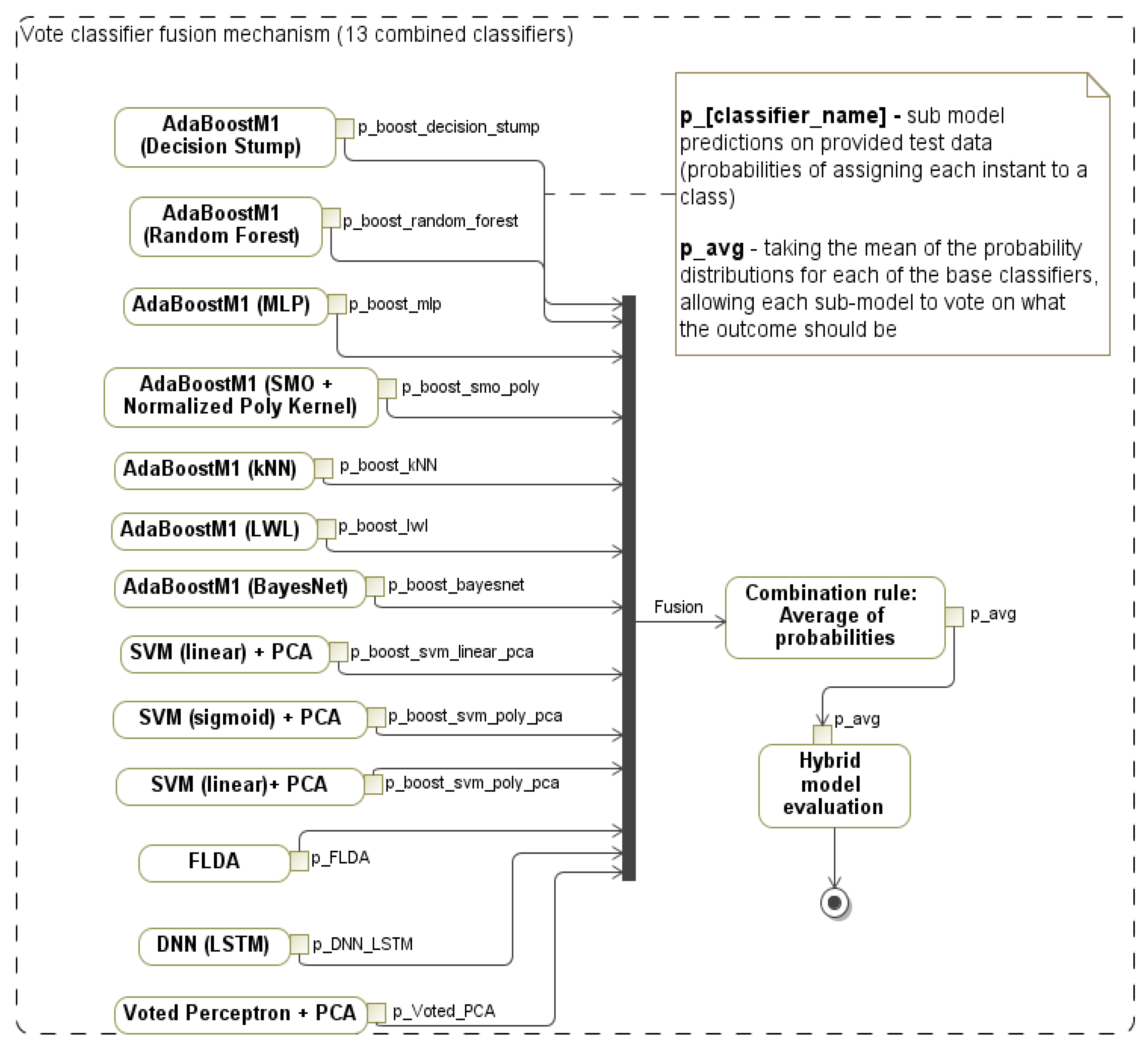 Sensors 20 03236 g004