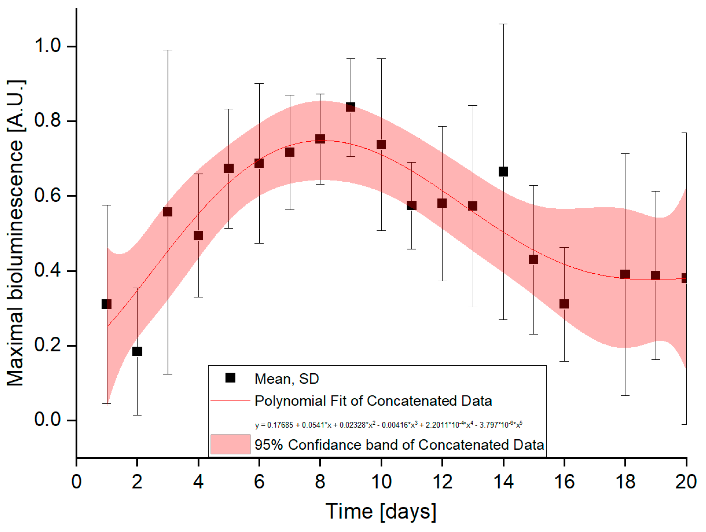 Sensors 20 03237 g006 Sensors 20 03237 g006