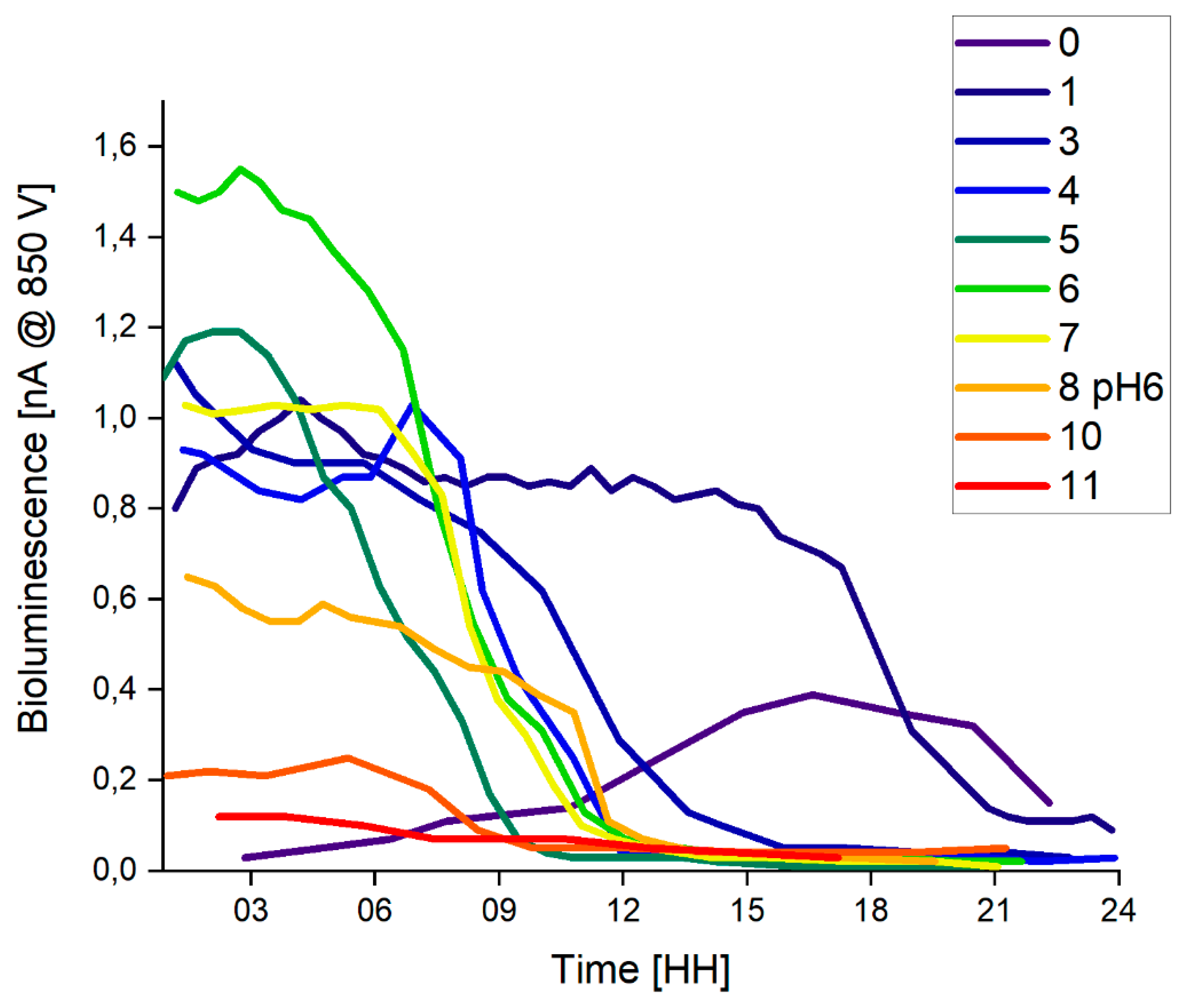 Sensors 20 03237 g009 Sensors 20 03237 g009