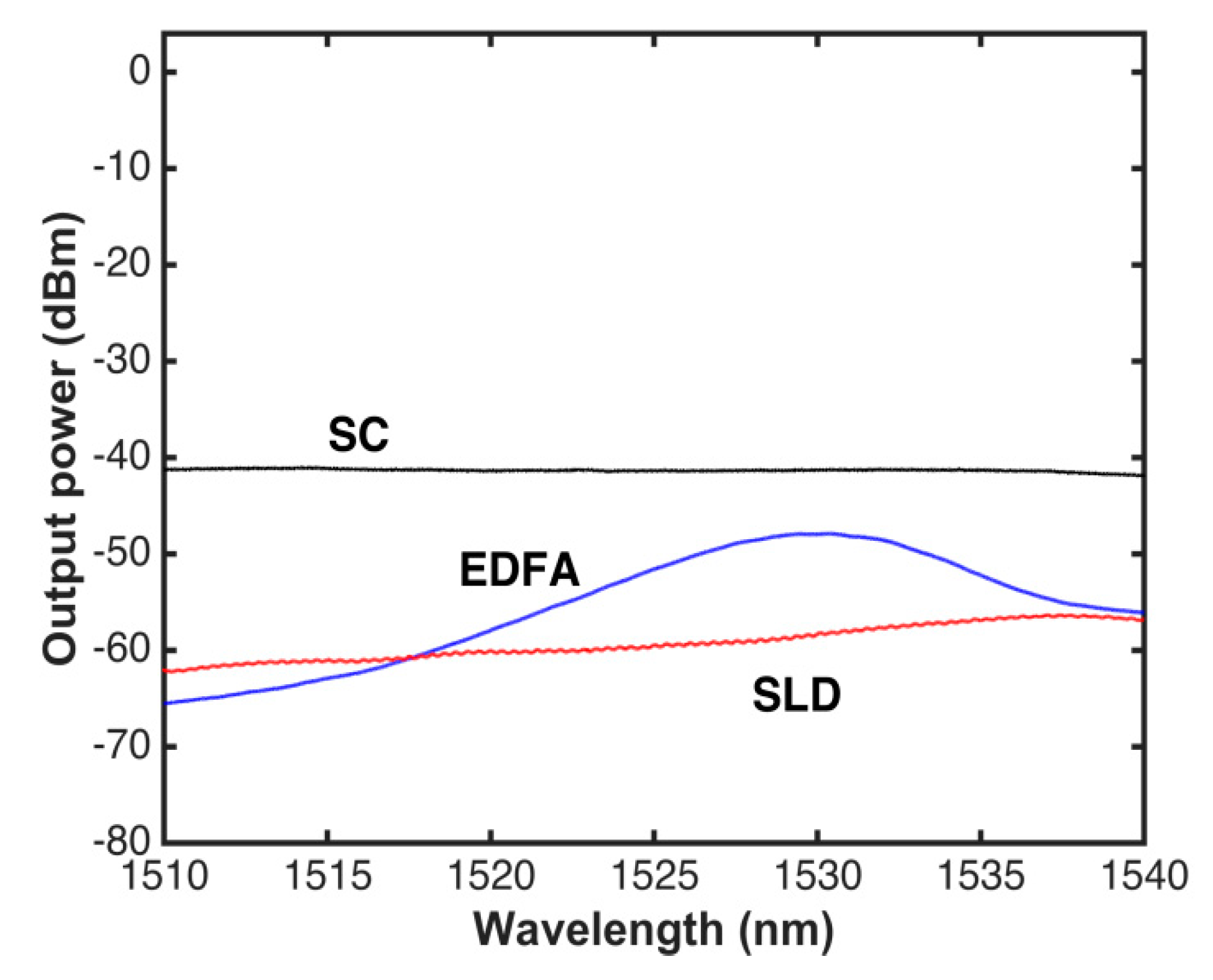 Sensors 20 03239 g003 Sensors 20 03239 g003