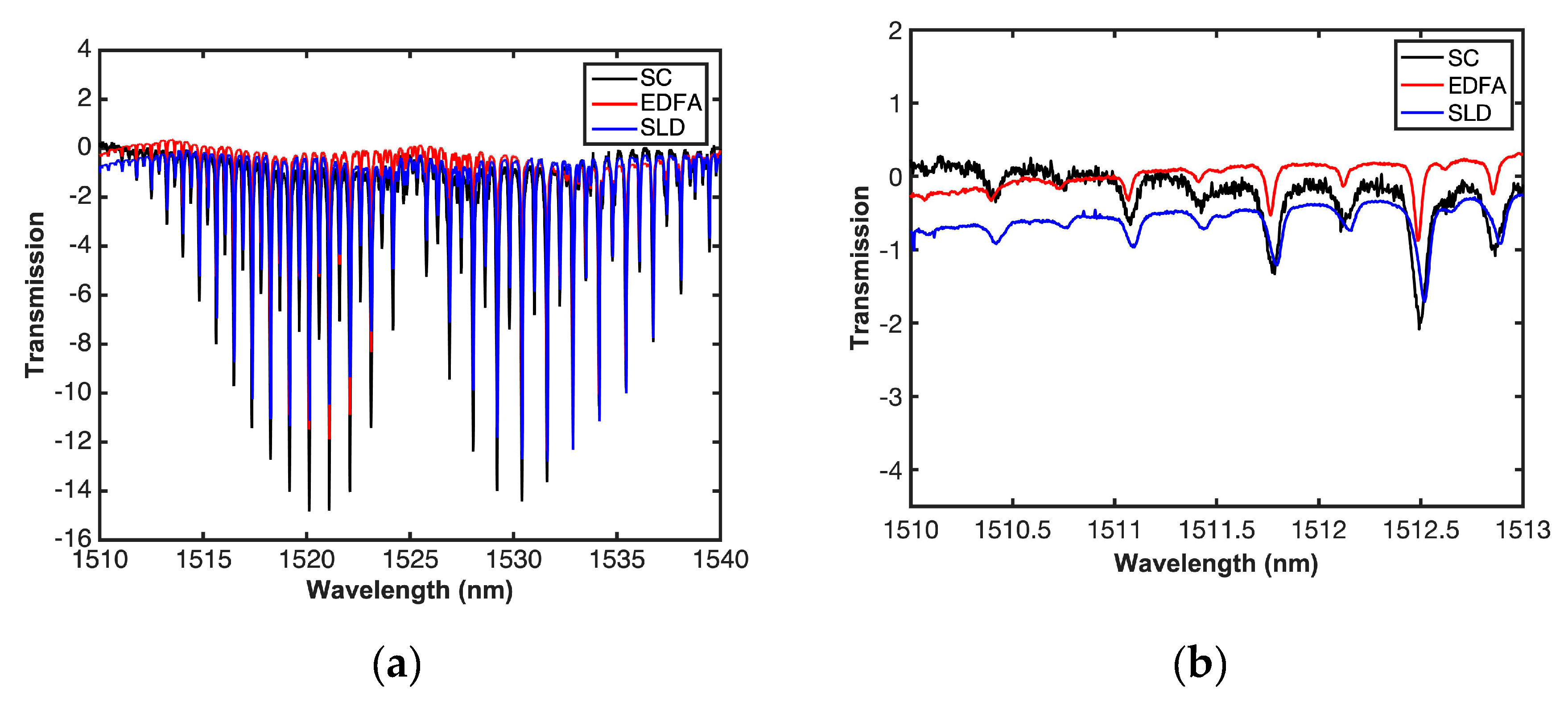 Sensors 20 03239 g006 Sensors 20 03239 g006