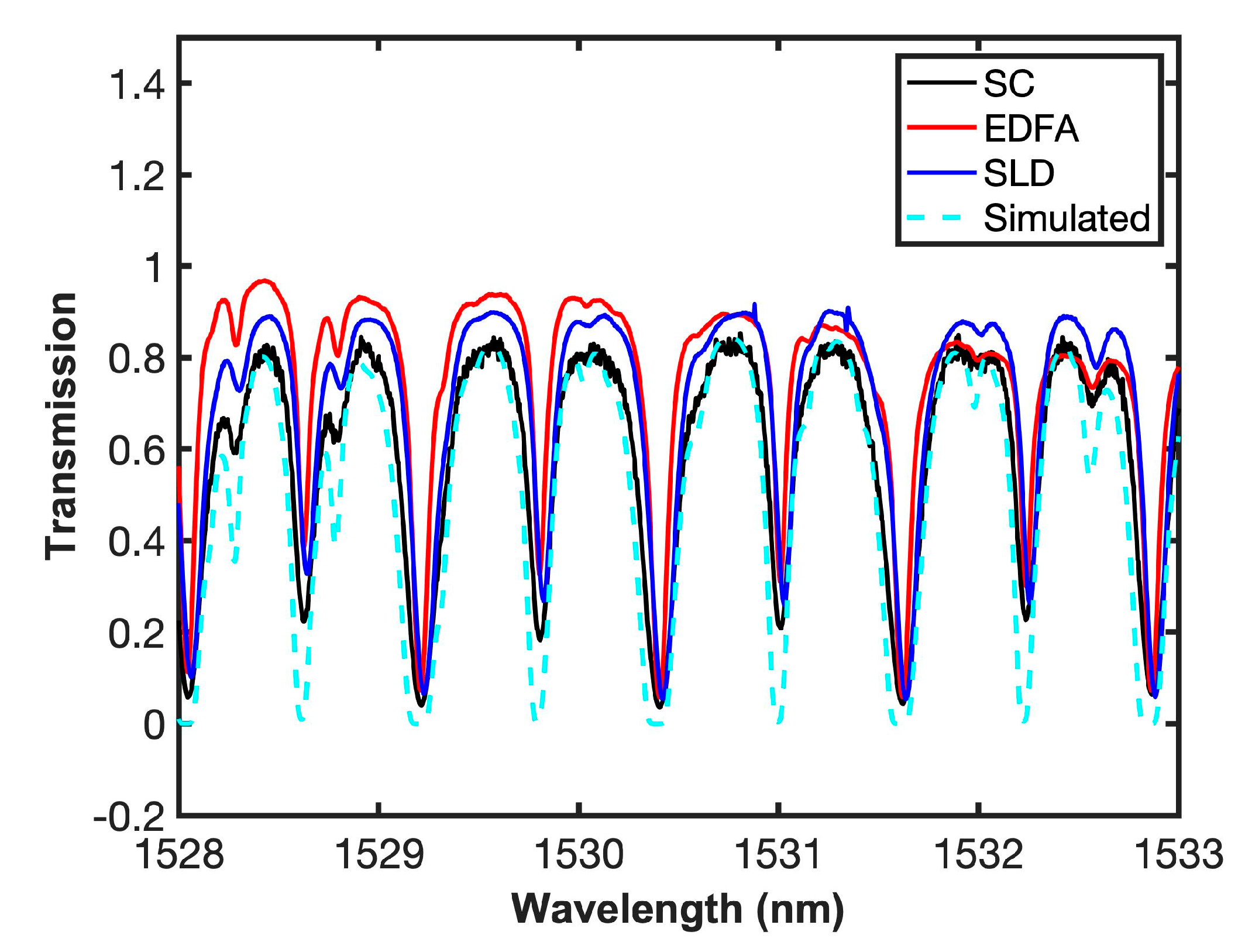 Sensors 20 03239 g007 Sensors 20 03239 g007