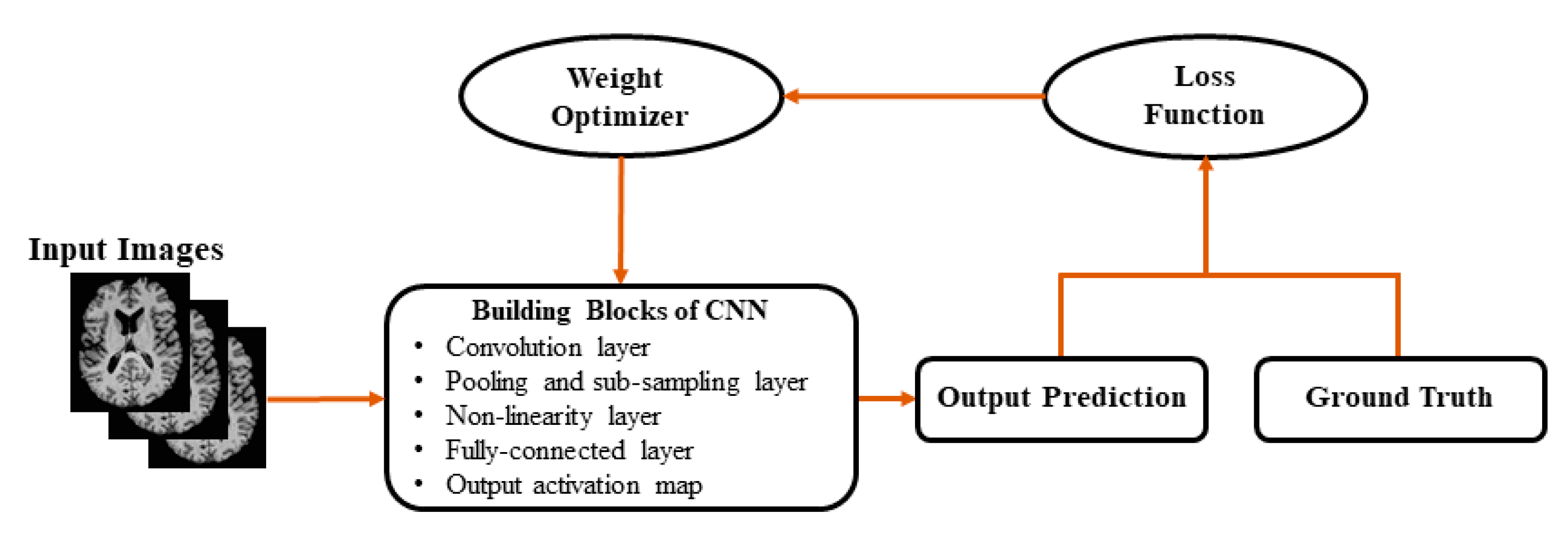 Sensors 20 03243 g004