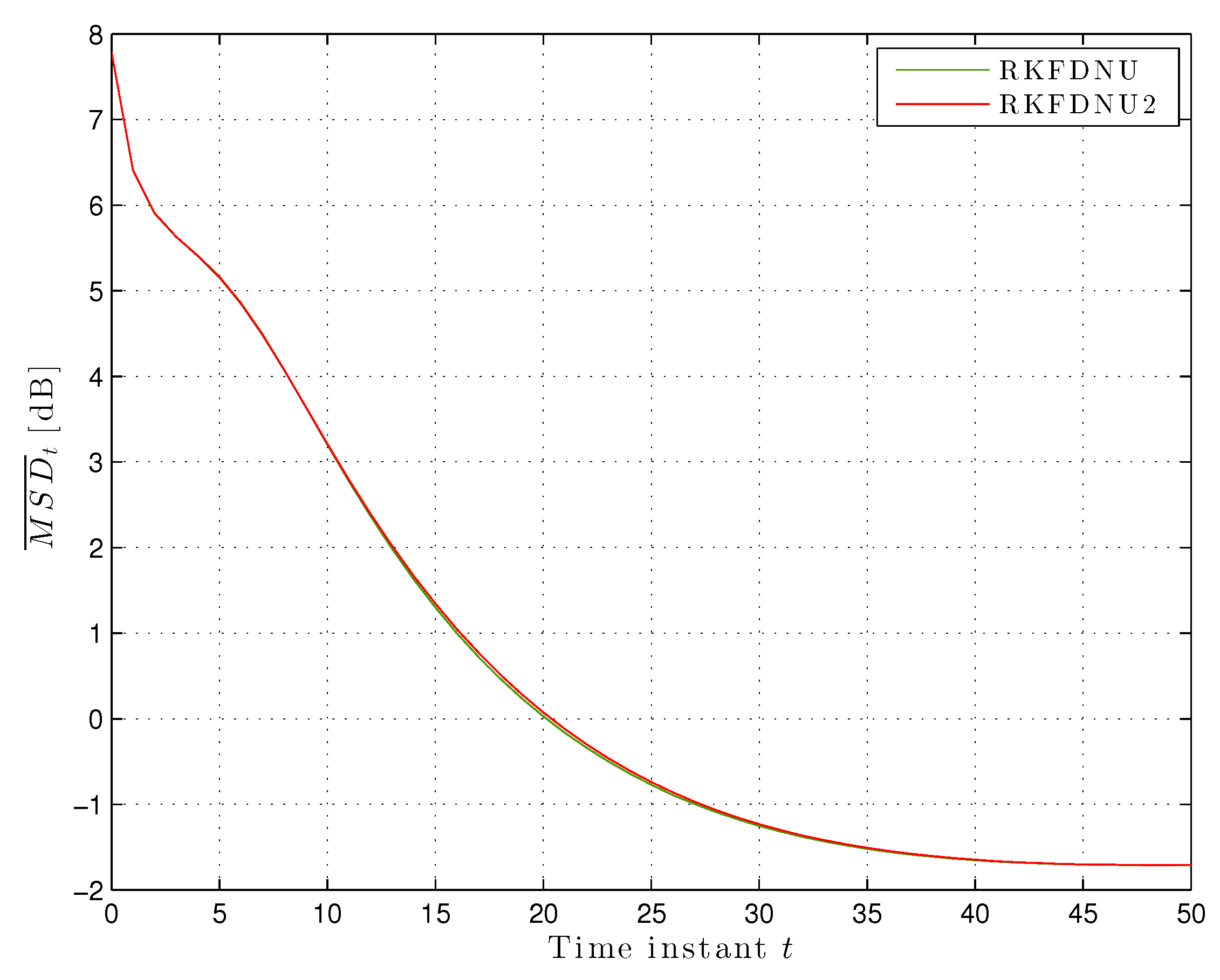Sensors 20 03244 g009
