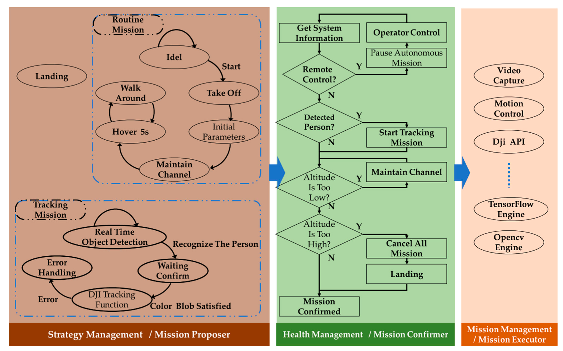 Sensors 20 03245 g003