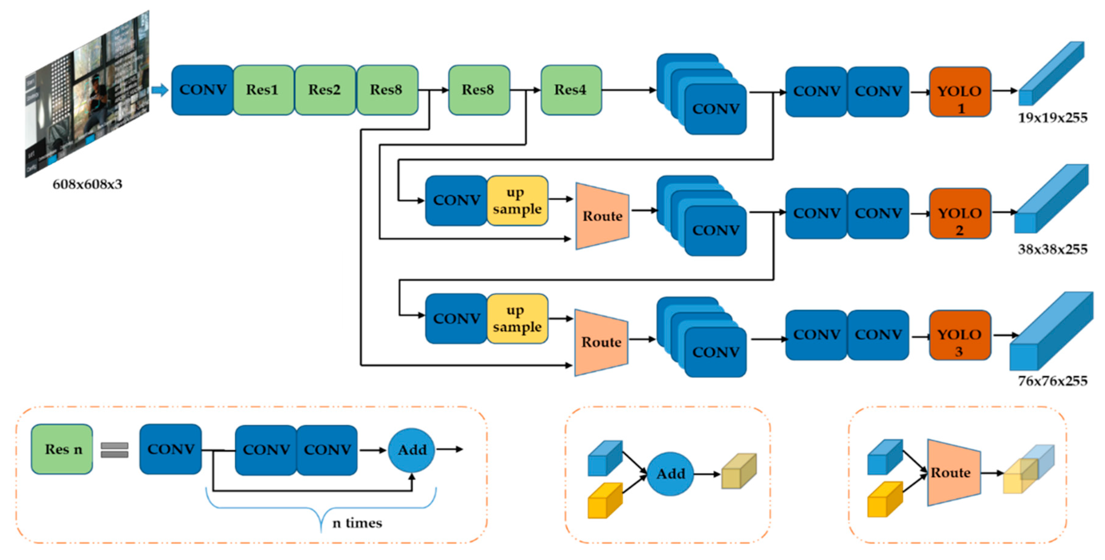 Sensors 20 03245 g005
