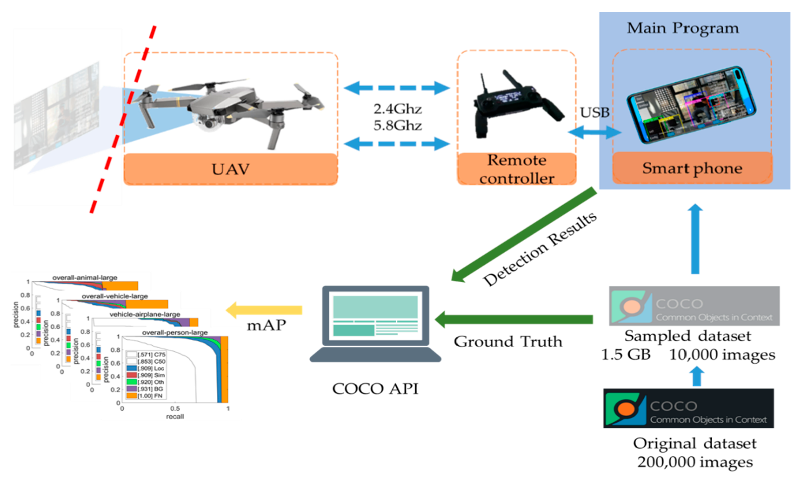 Sensors 20 03245 g007