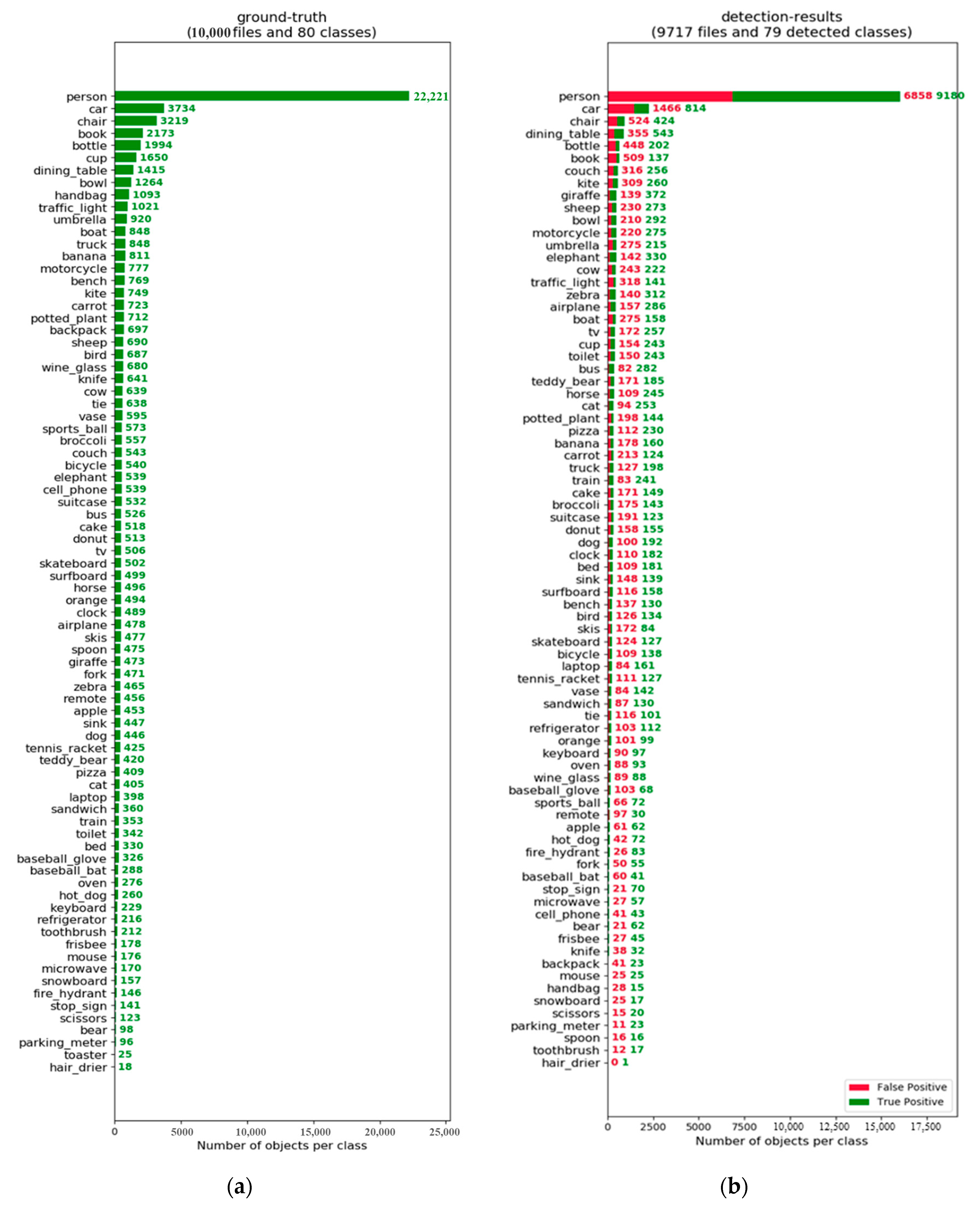 Sensors 20 03245 g008